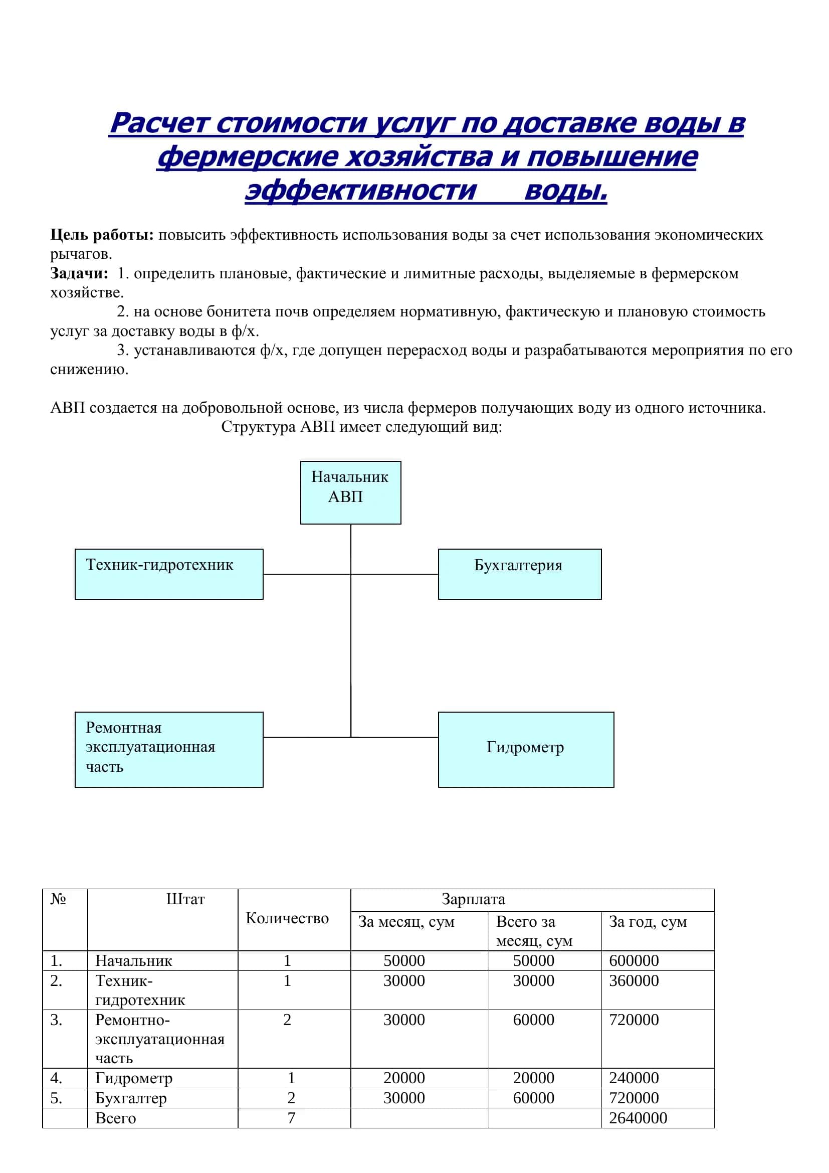 Расчет стоимости услуг по доставке воды 2