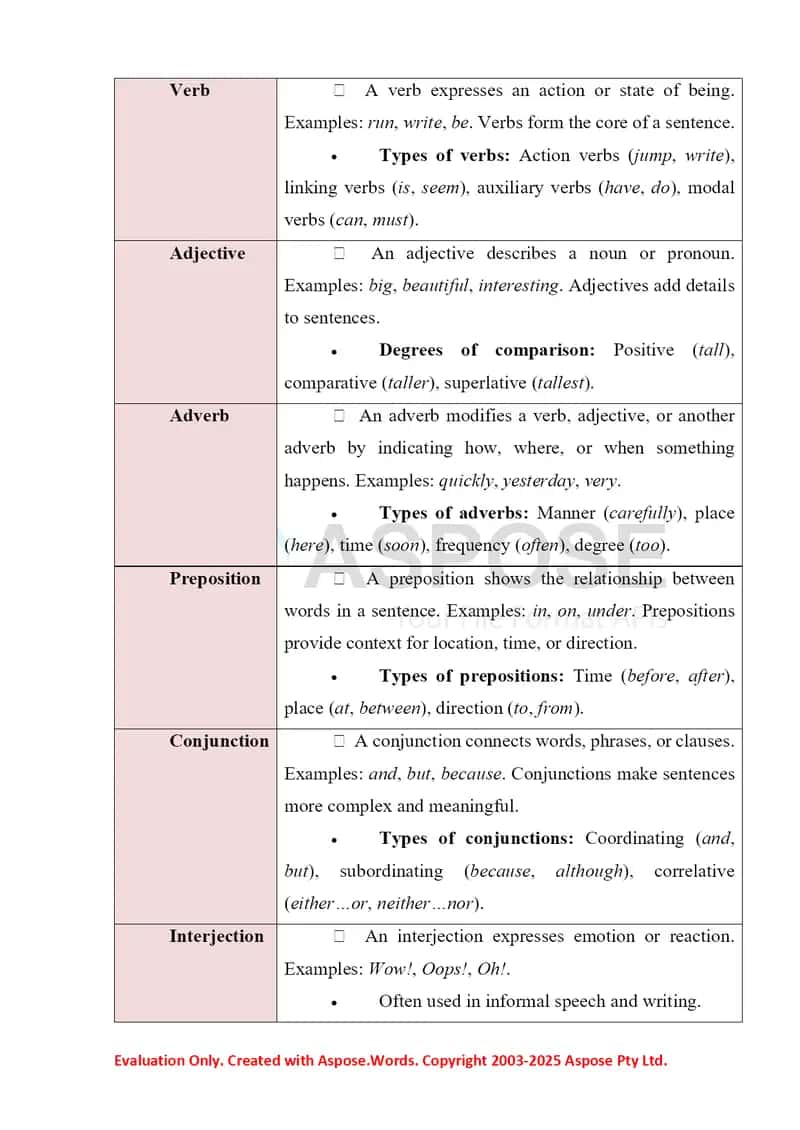 English language theoretical course 2