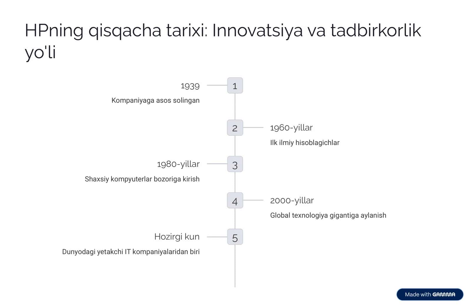 Hewlett-Packard (HP) Kompaniyasi Tashkili, Boy Tarixi, Moliyaviy Ahvoli 2