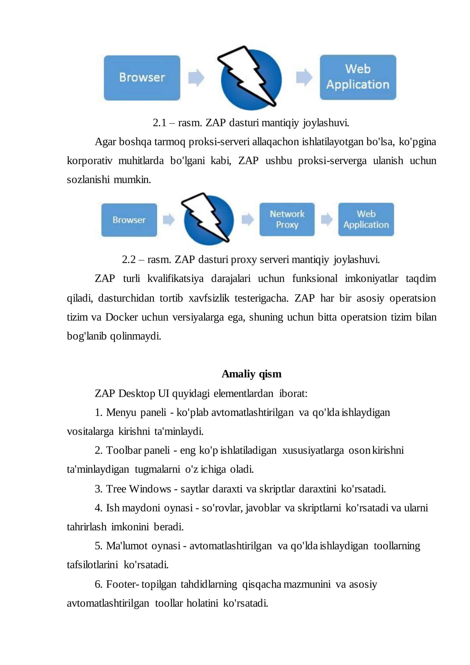 OWASP ZAP dasturi yordamida tizimni xavfsizlikka testlash 2