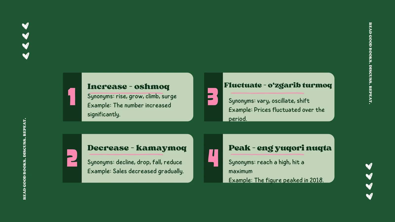 48- most Important words in IELTS writing task 1 with Uzbek translation 2