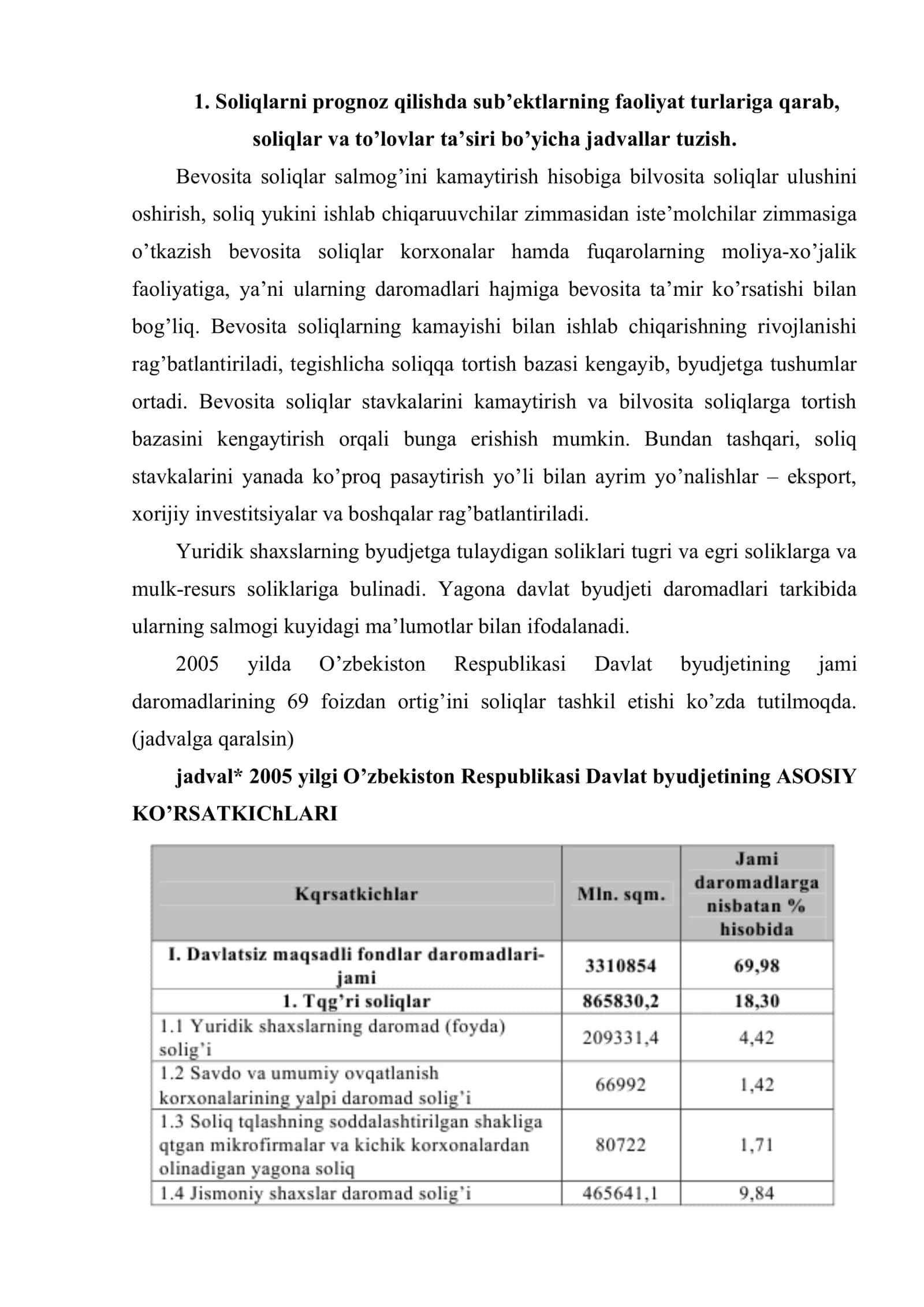 Soliq to’lovlarining korxonalar moliyaviy holatiga ta’siri 2
