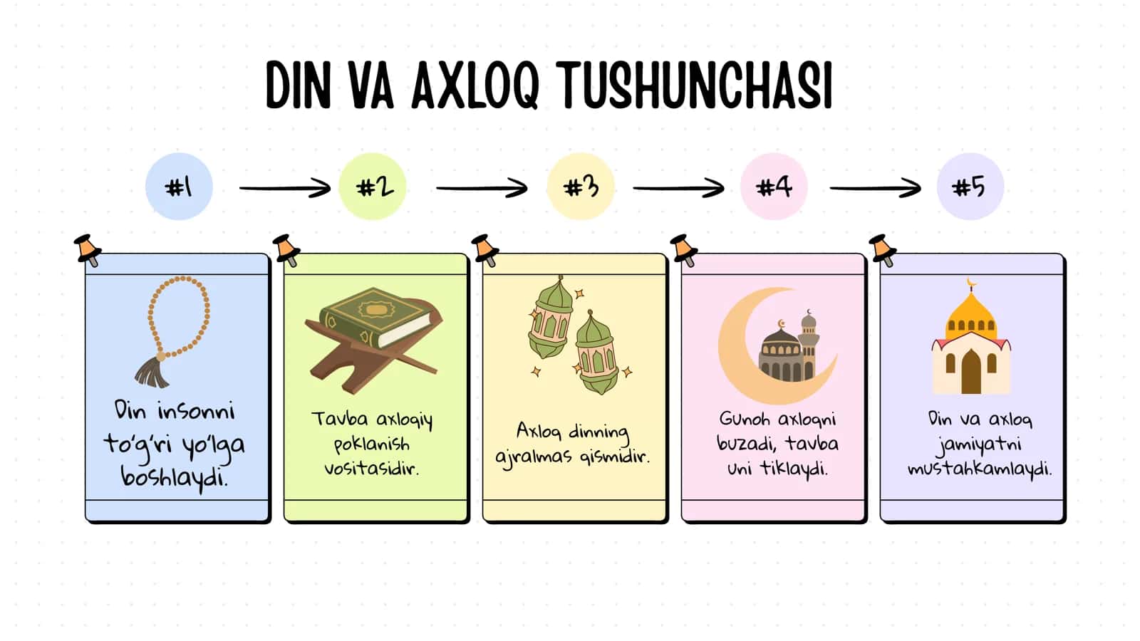 Gʻazzoliyning Tavba asarida din va axloq 2