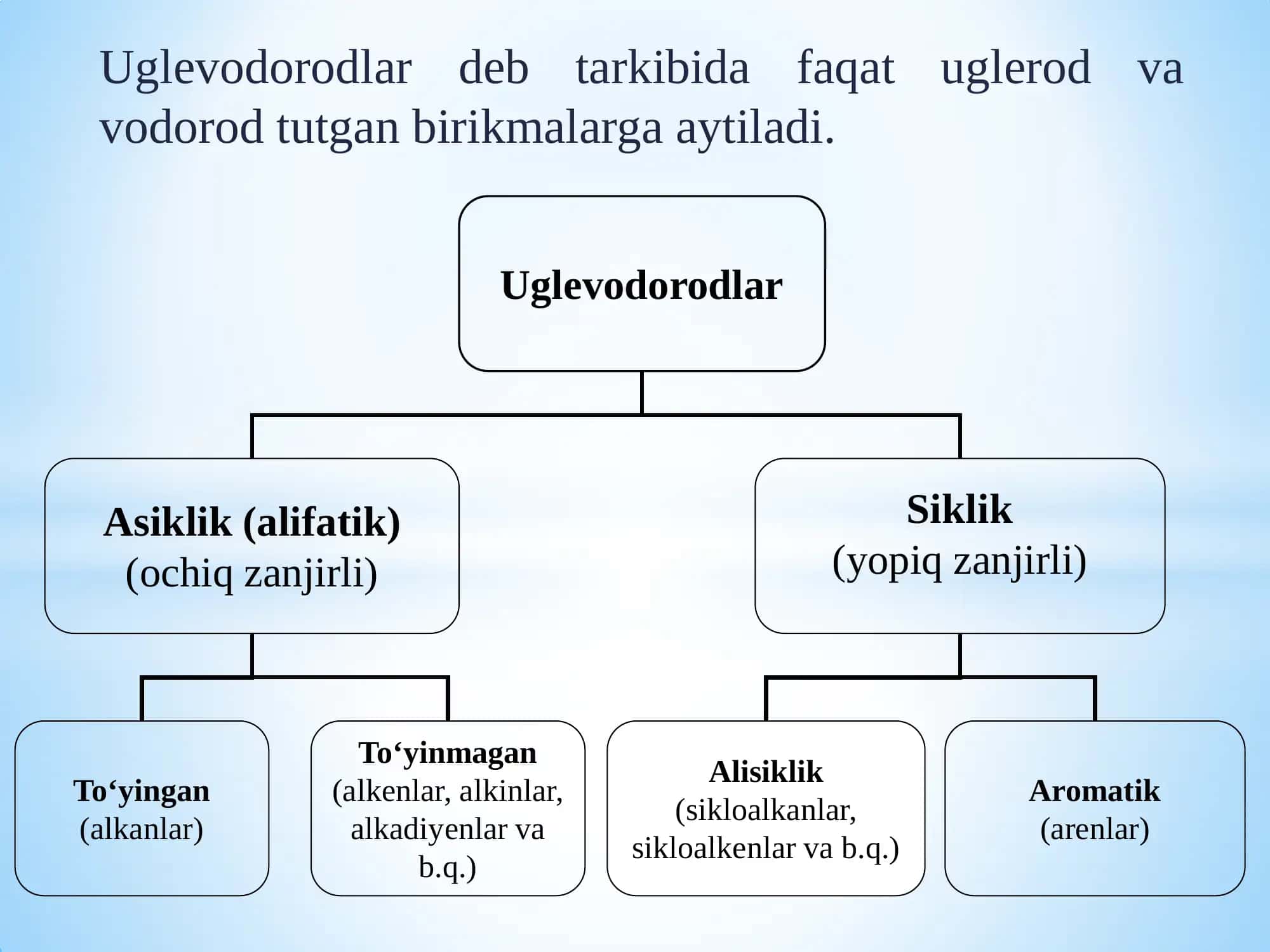 12-Amaliy mashg‘ulot. Uglevodorodlarning tuzilishi, tasnifi va nomenklaturasi. Alkanlar, alkenlar. Uglevodorodlarning tuzilishi, tasnifi va nomenklaturasi. alkinlar va alkadienlar. 2