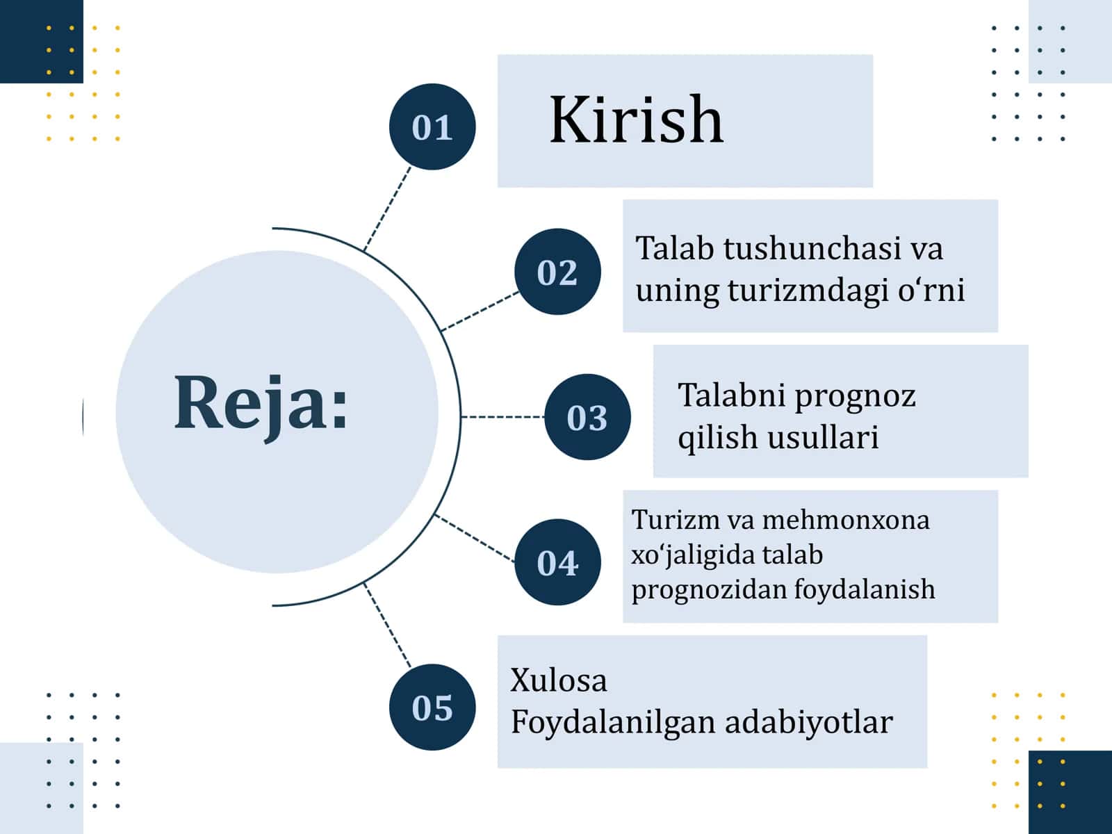 Talabni prognoz qilish: turizm va mehmonxona xo‘jaligida strategik boshqaruv vositasi 2