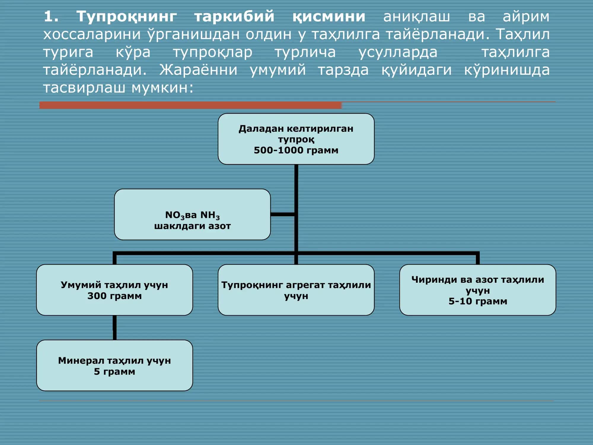 Тупроқни таҳлилга тайёрлаш 2