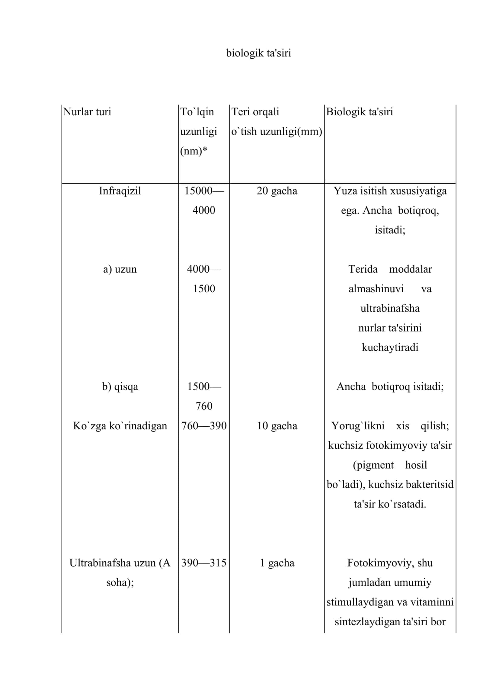 Quyosh radiatsiyasi va uning gigiyenik ahamiyati 2