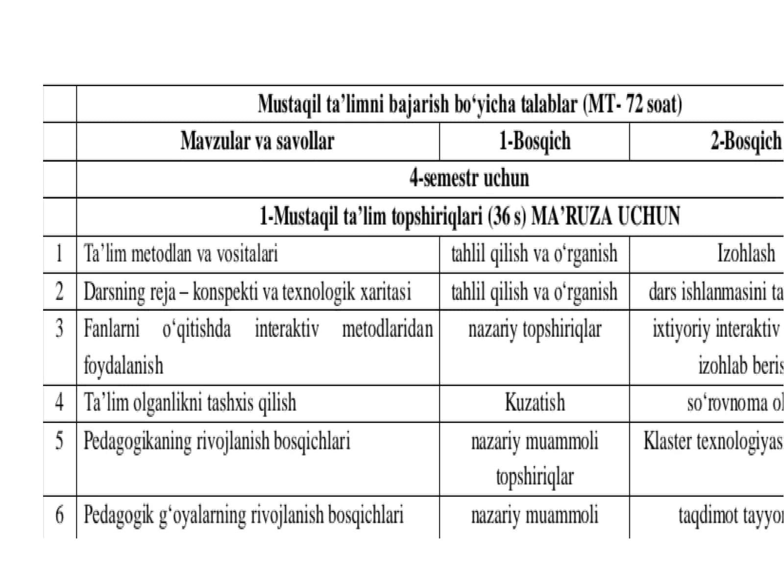 Pedagogika fanidan tayyorlagan mustaqil ishi 2