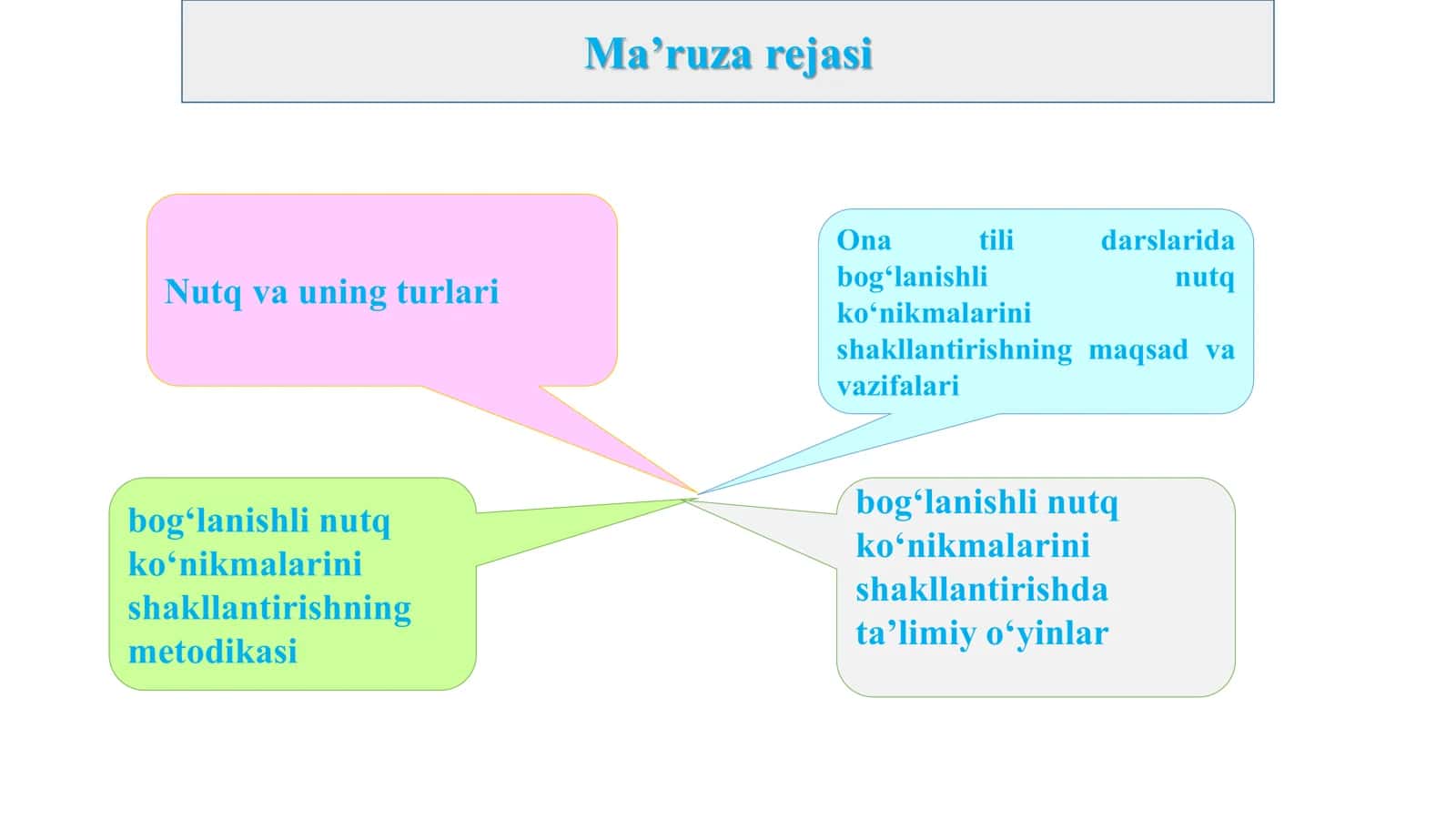 O‘quvchilarning og‘zaki va yozma bog‘lanishli nutqini o‘stirish 2