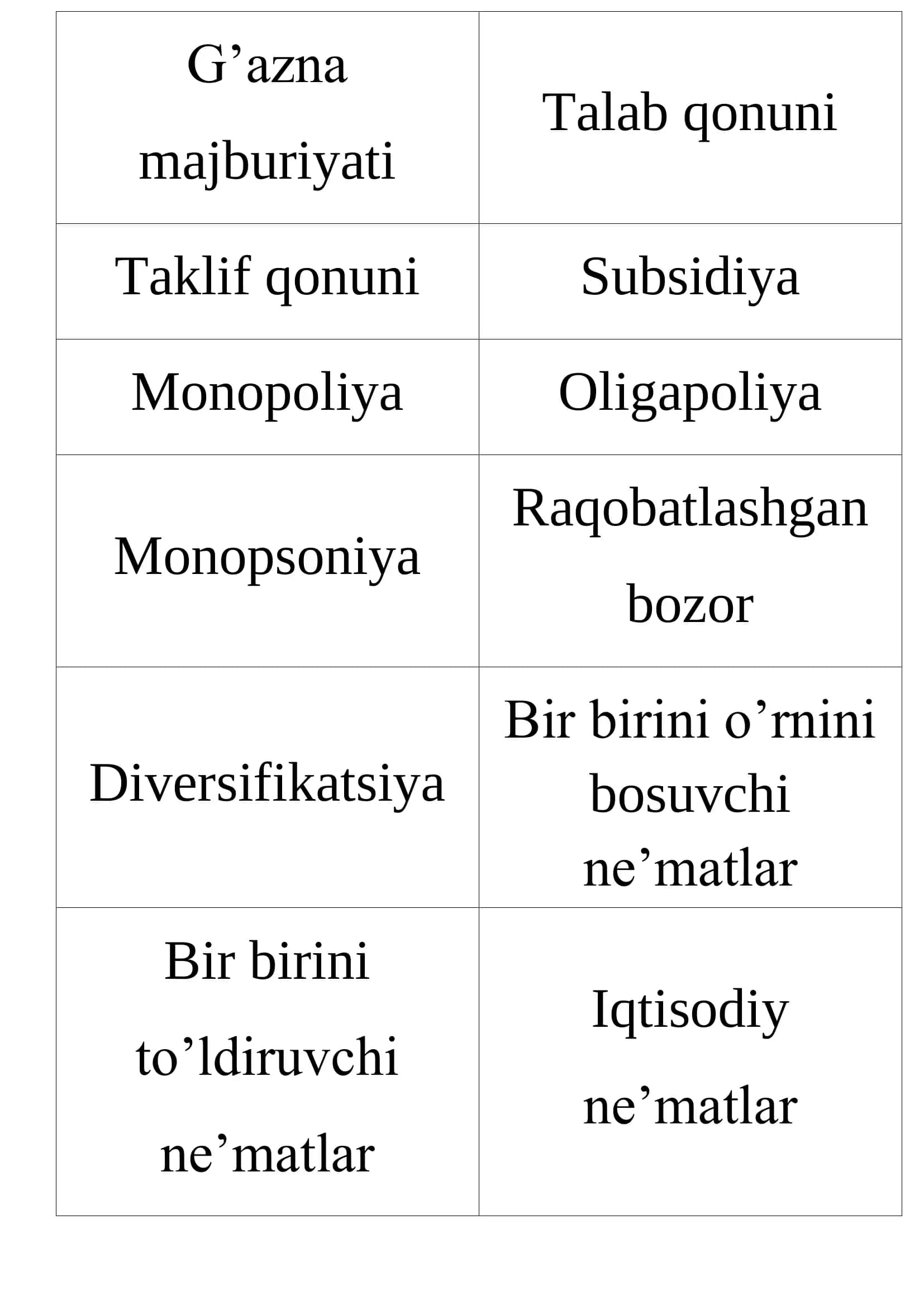 Mikroiqtisodiyot atamalar 2