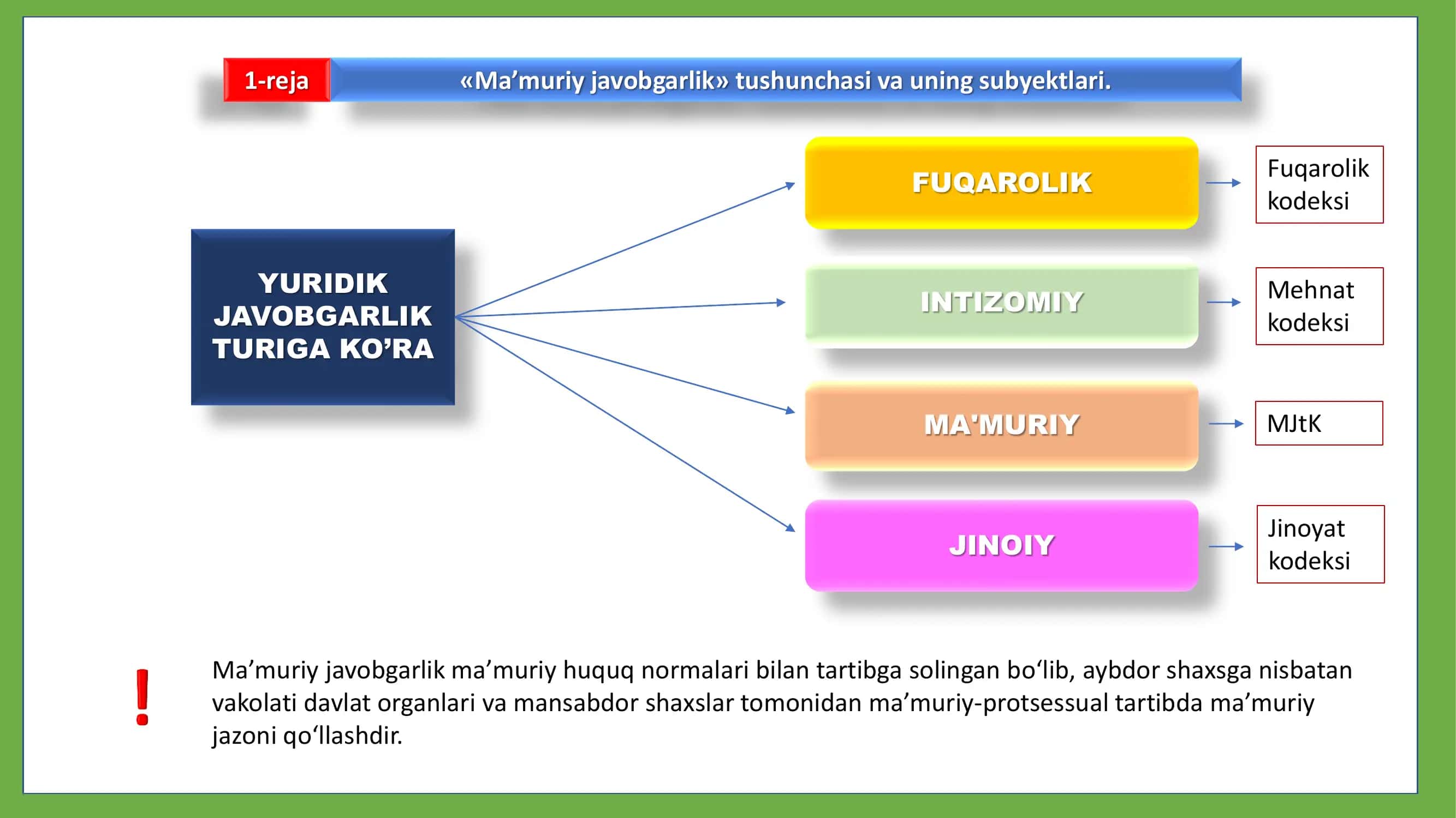 Ma'myriy javobgarlik 2