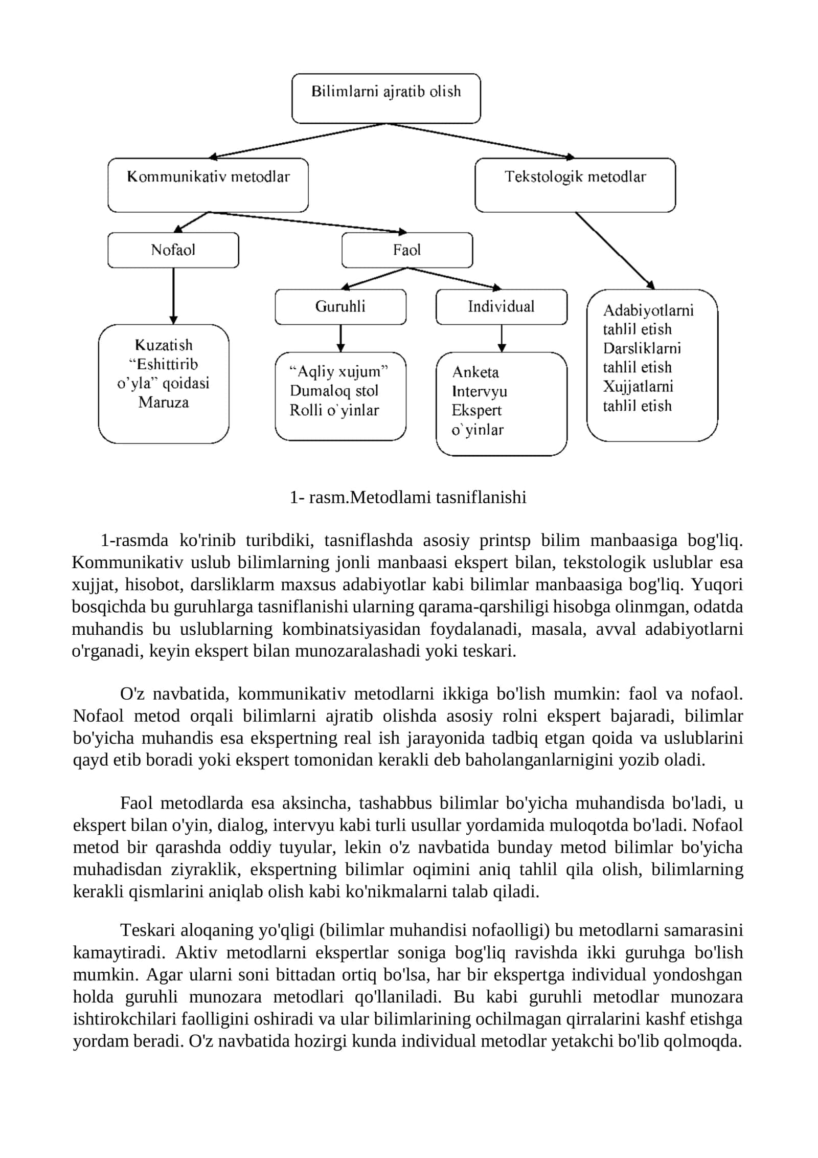 6-Laboratoriya topshirig’i 2
