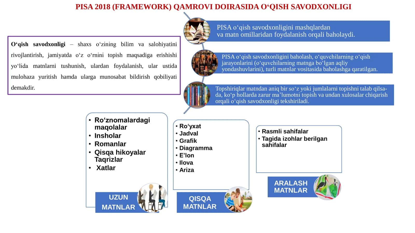PISA XALQARO BAHOLASH DASTURIDA 2