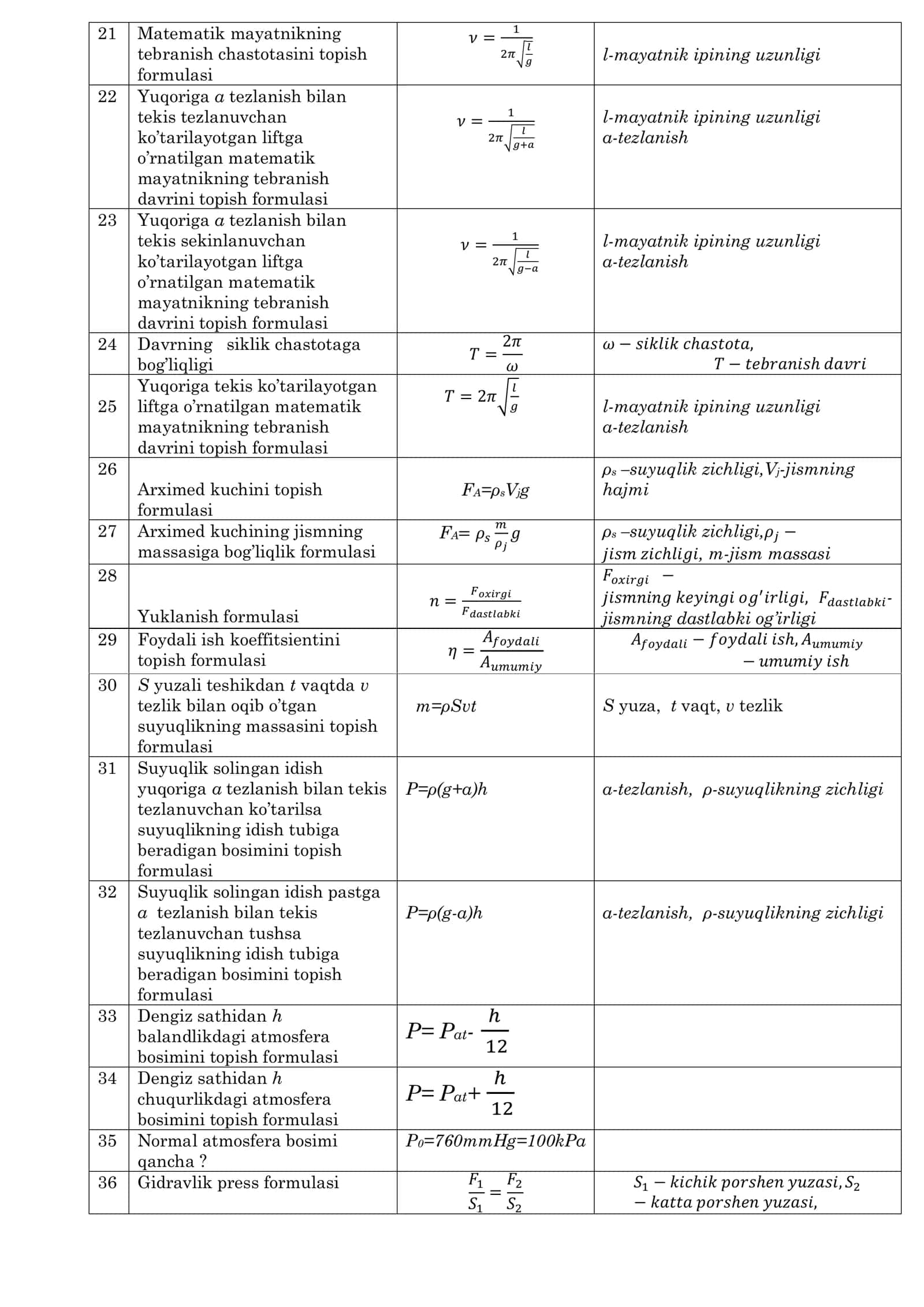 Matematik mayatnikning tebranish davrini topish formulasi 2