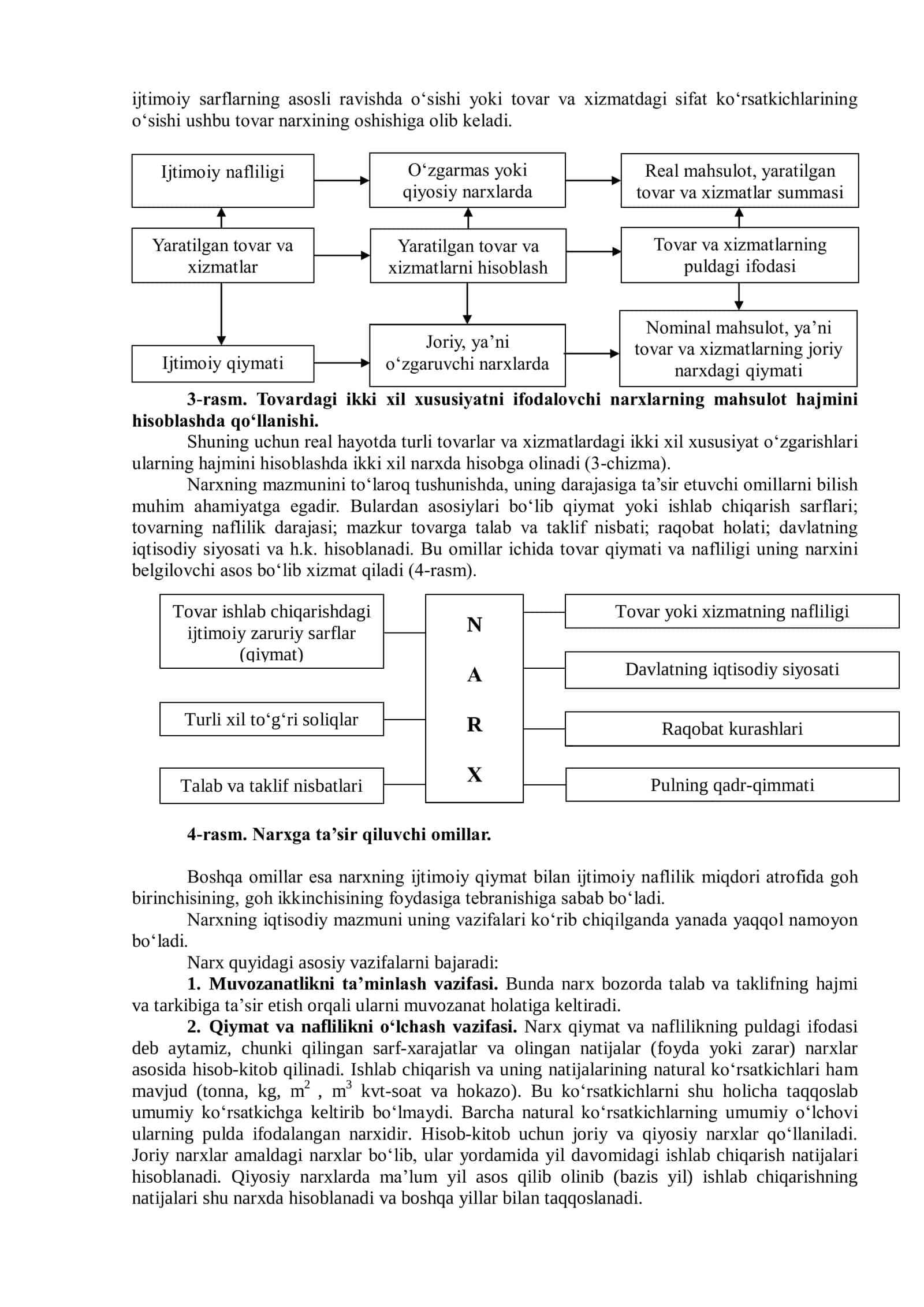 NARXNING MOHIYATI VA SHAKLLANISH XUSUSIYATLARI 2
