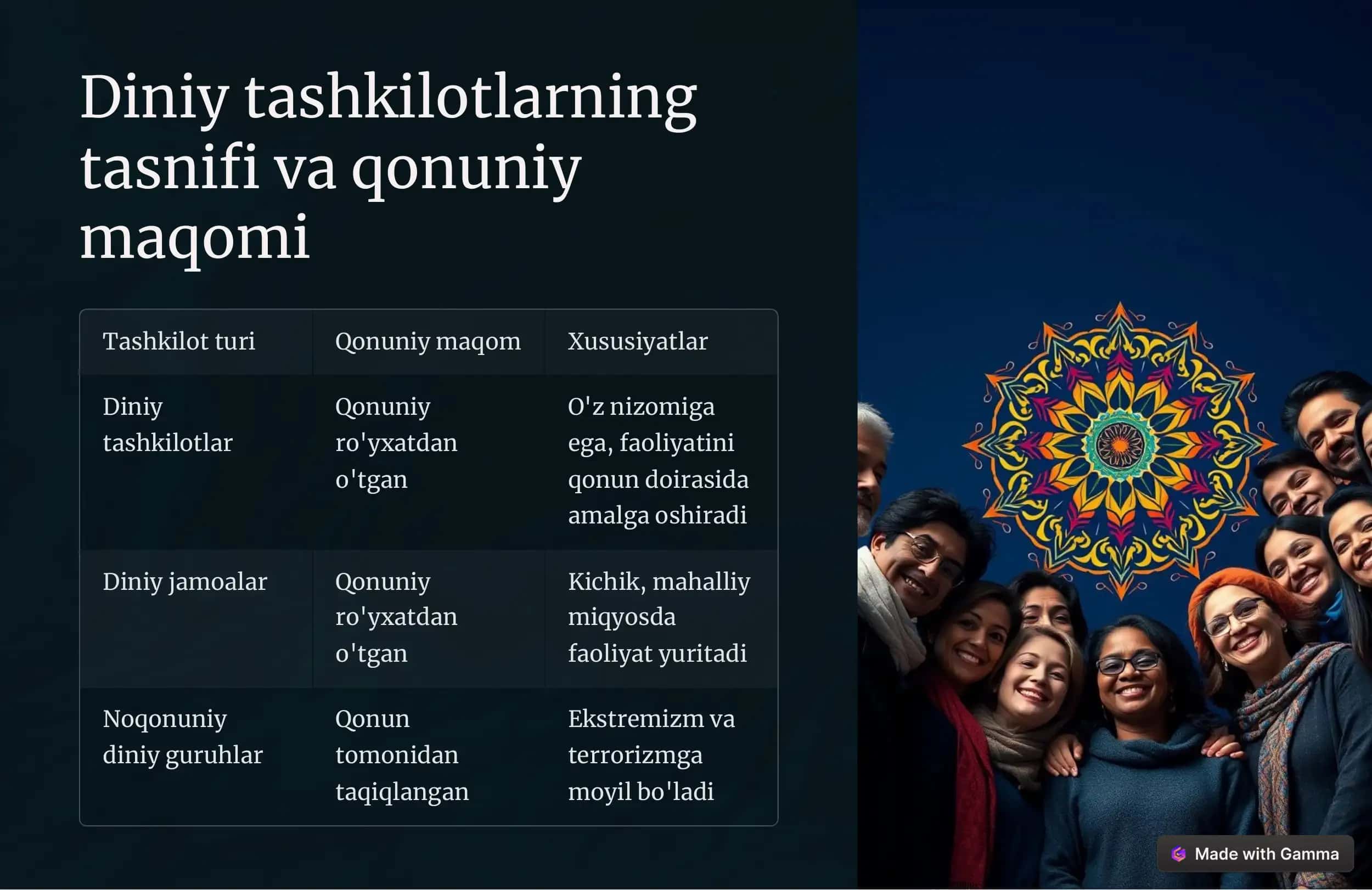 O'zbekistonda  faoliyat  yurituvchi diniy tashkilotlar 2