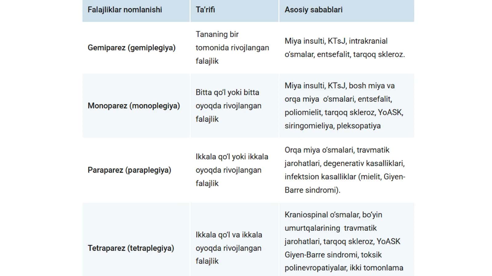 Mushak tizim kasaliklari 2