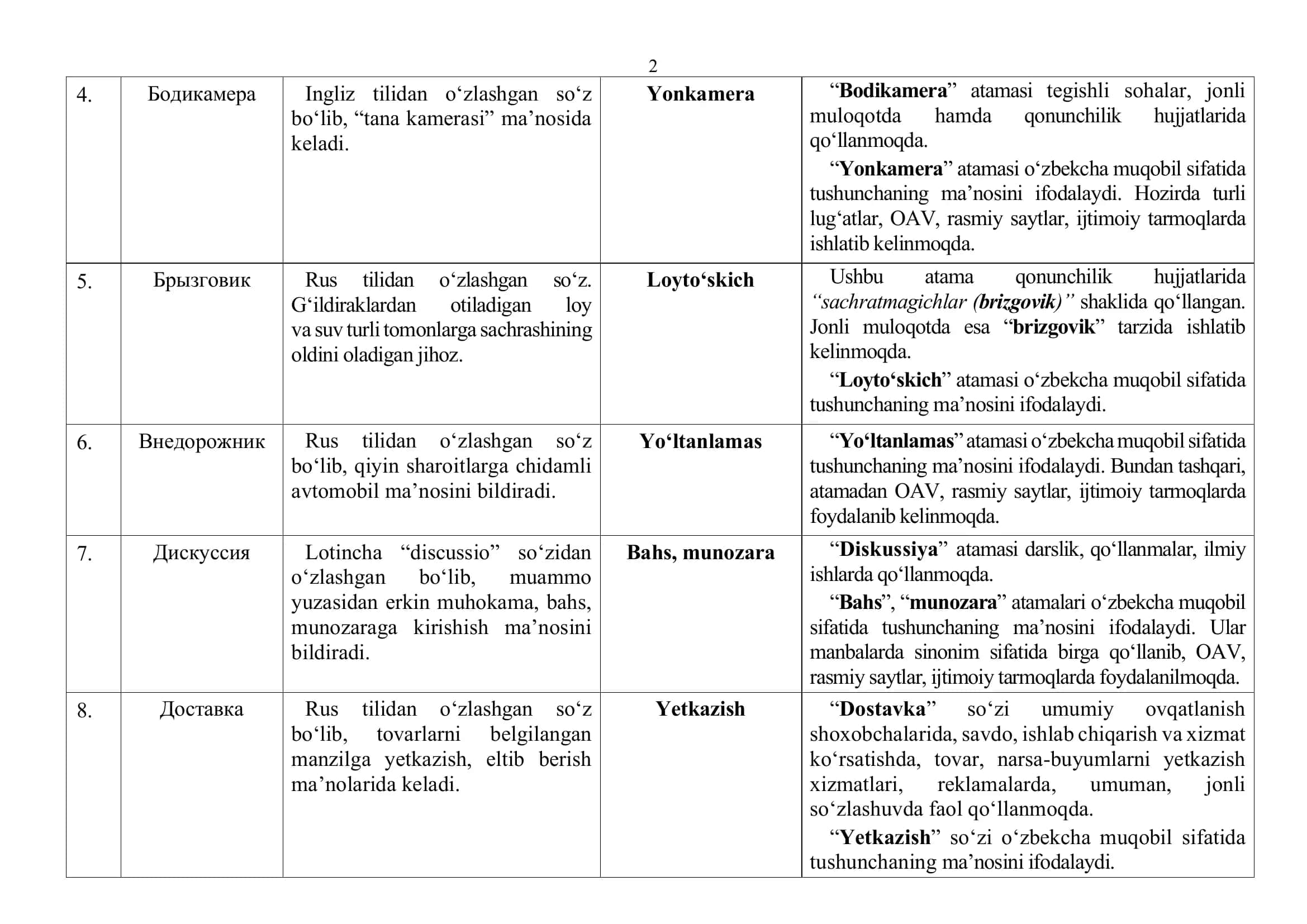 O’zbek tilidagi Yangi so’z va atamalar ro’yxati 2