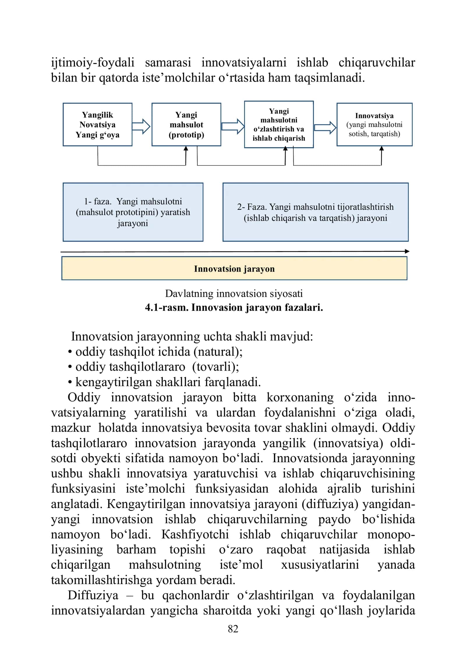 INNOVATSION JARAYONLARNING MODELLARI 2