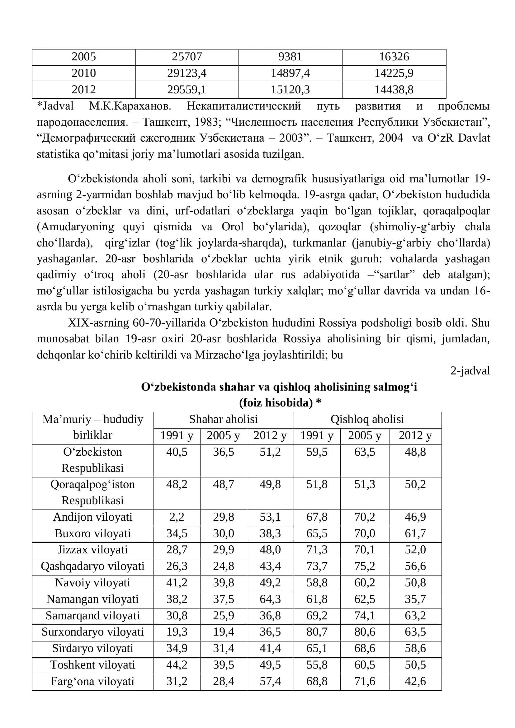 Iqtisodiyotni tarkibiy o‘zgartirish sharoitida O‘zbekiston aholisi va mehnat resurslari hamda bandligi muammolari 2