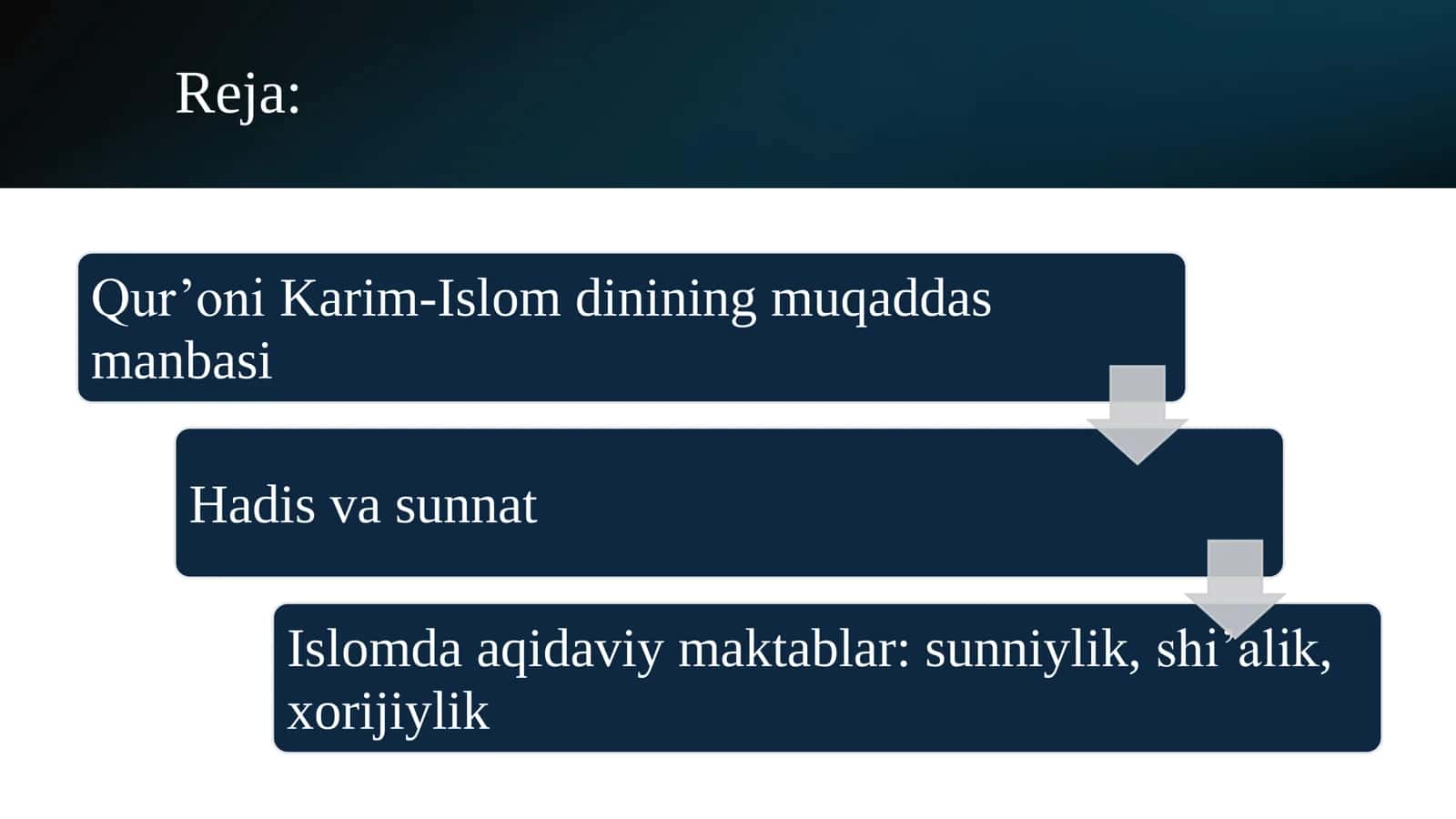 Islom dini muqaddas manbalari 2