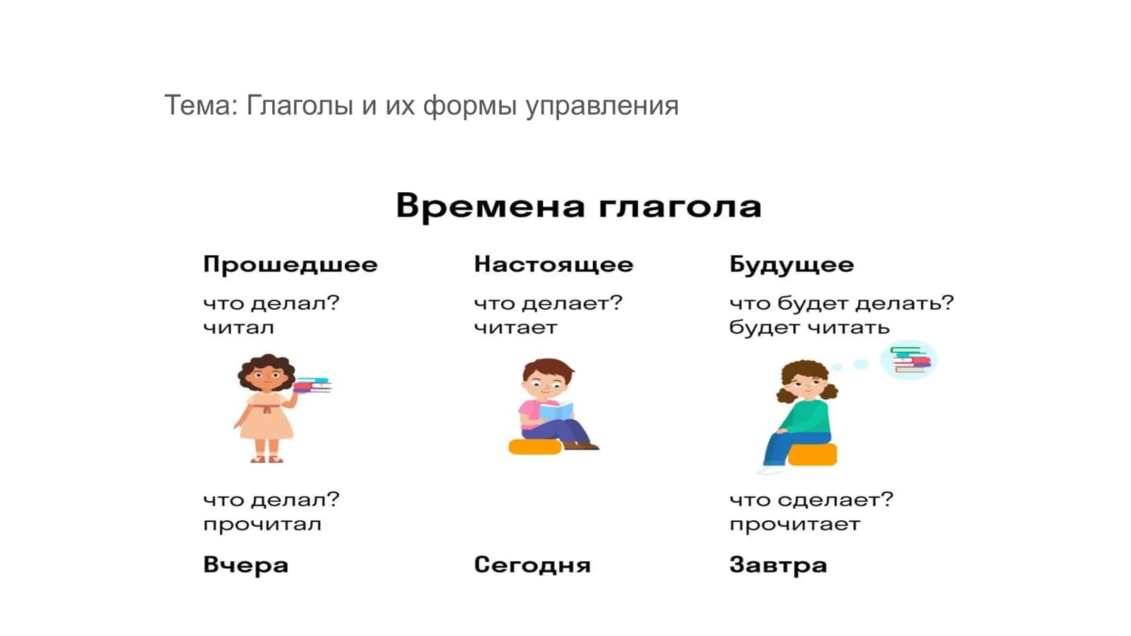 Самостоятельная работа по русскому языку 2