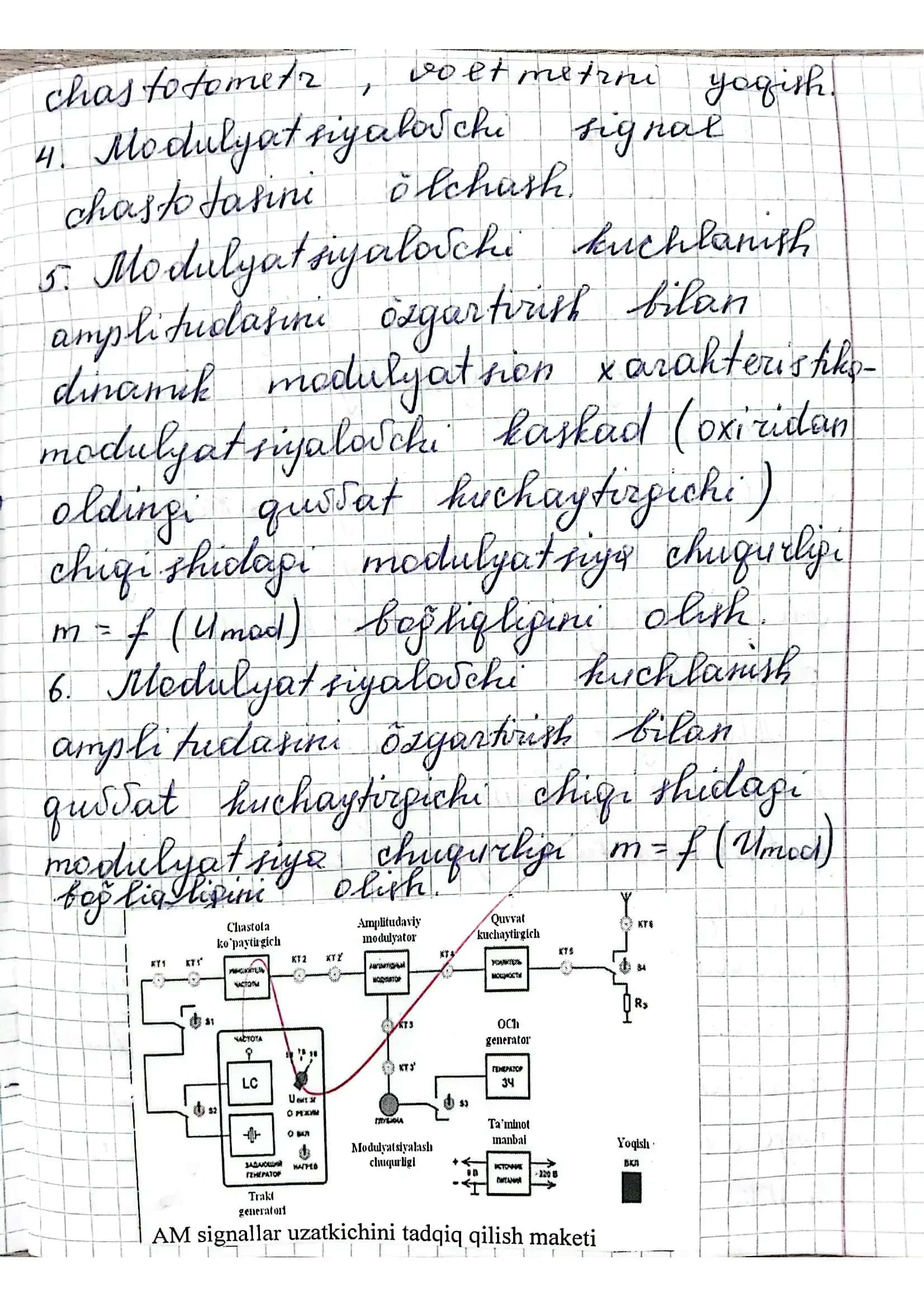 AM signallar uzatkichi modulyatorini tadqiq qilish. 2