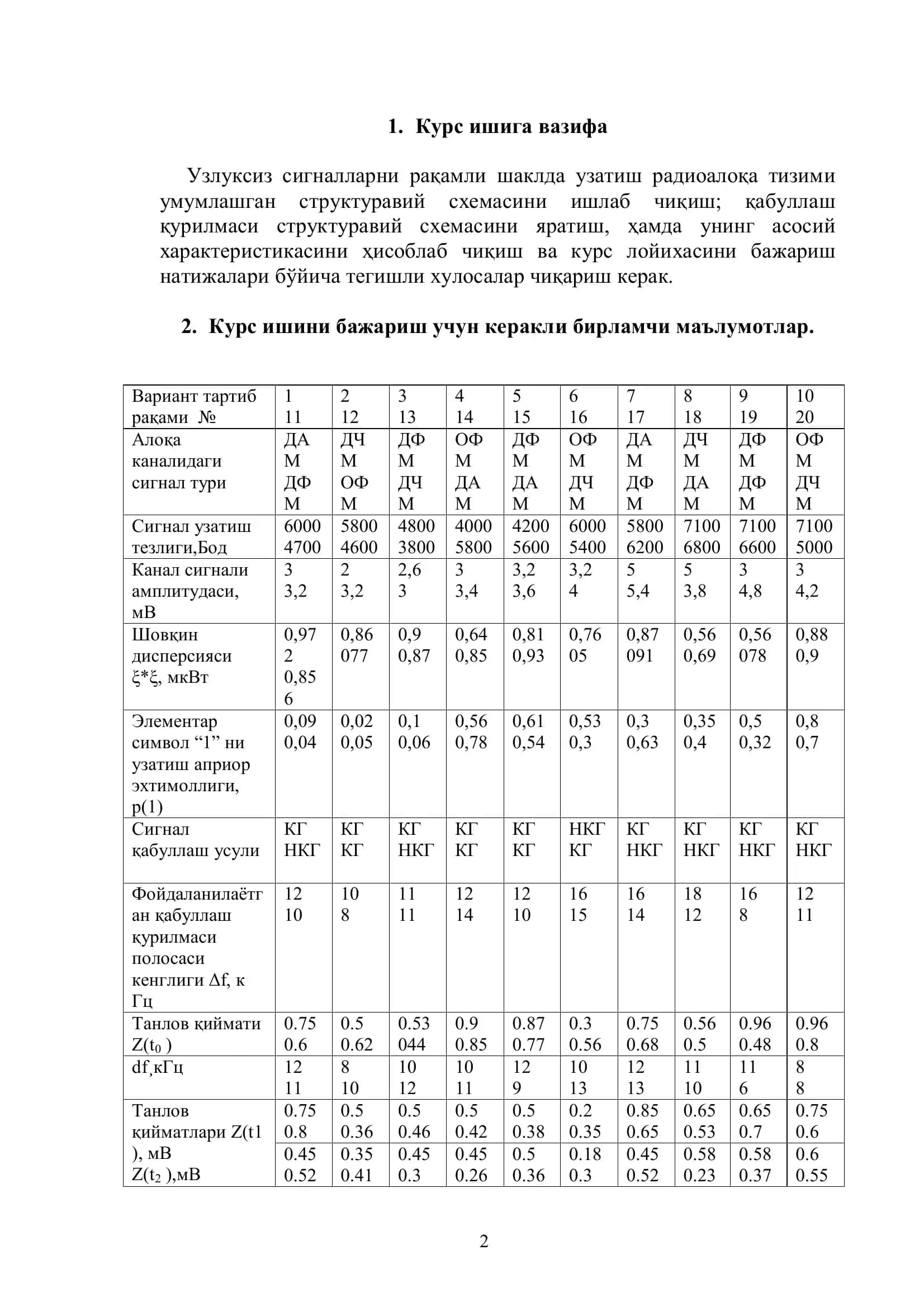 Радиотехника ва радиоалоқа кафедраси 2