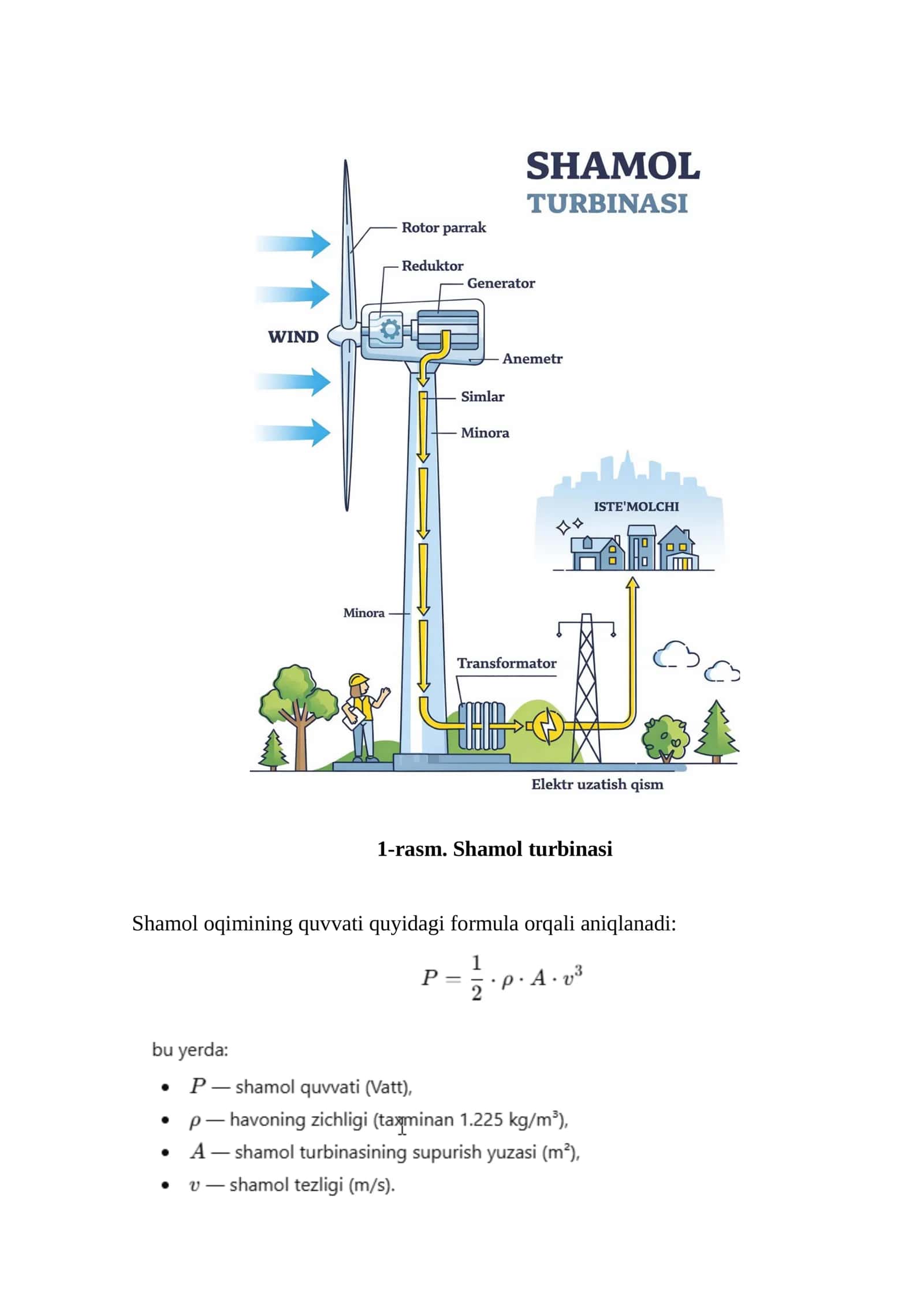 SHAMOL ENERGIYASI POTENSIALINI O‘RGANISH 2