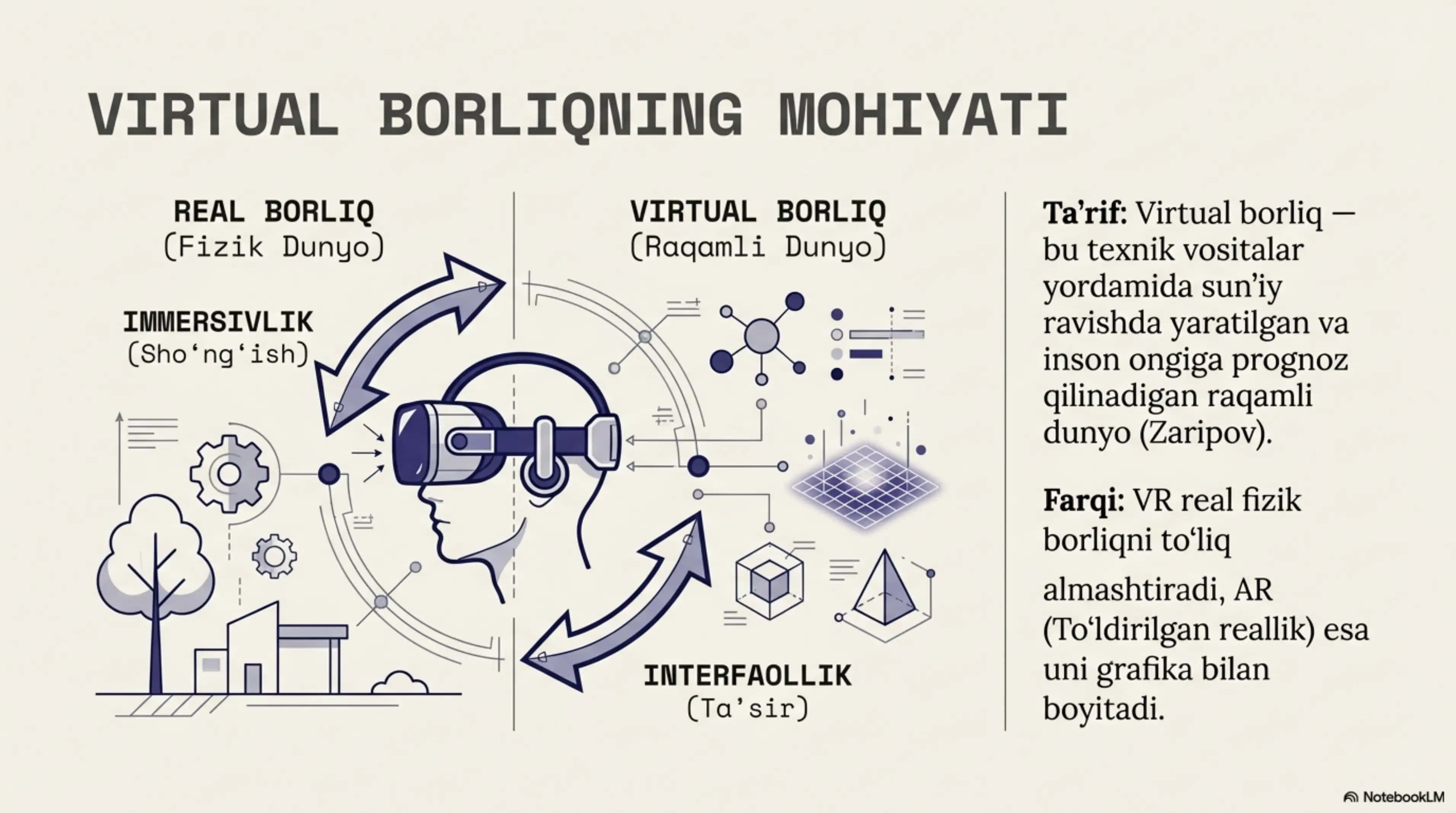Virtual borliq haqida tahlil etish. 2