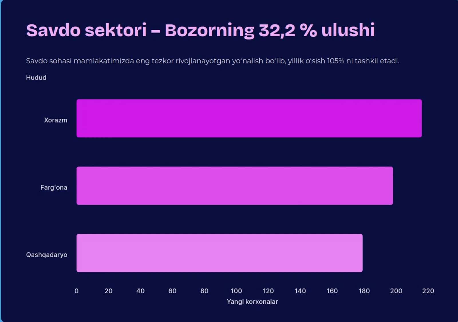 Hozir o'sayotgap kichik bizneslar 2