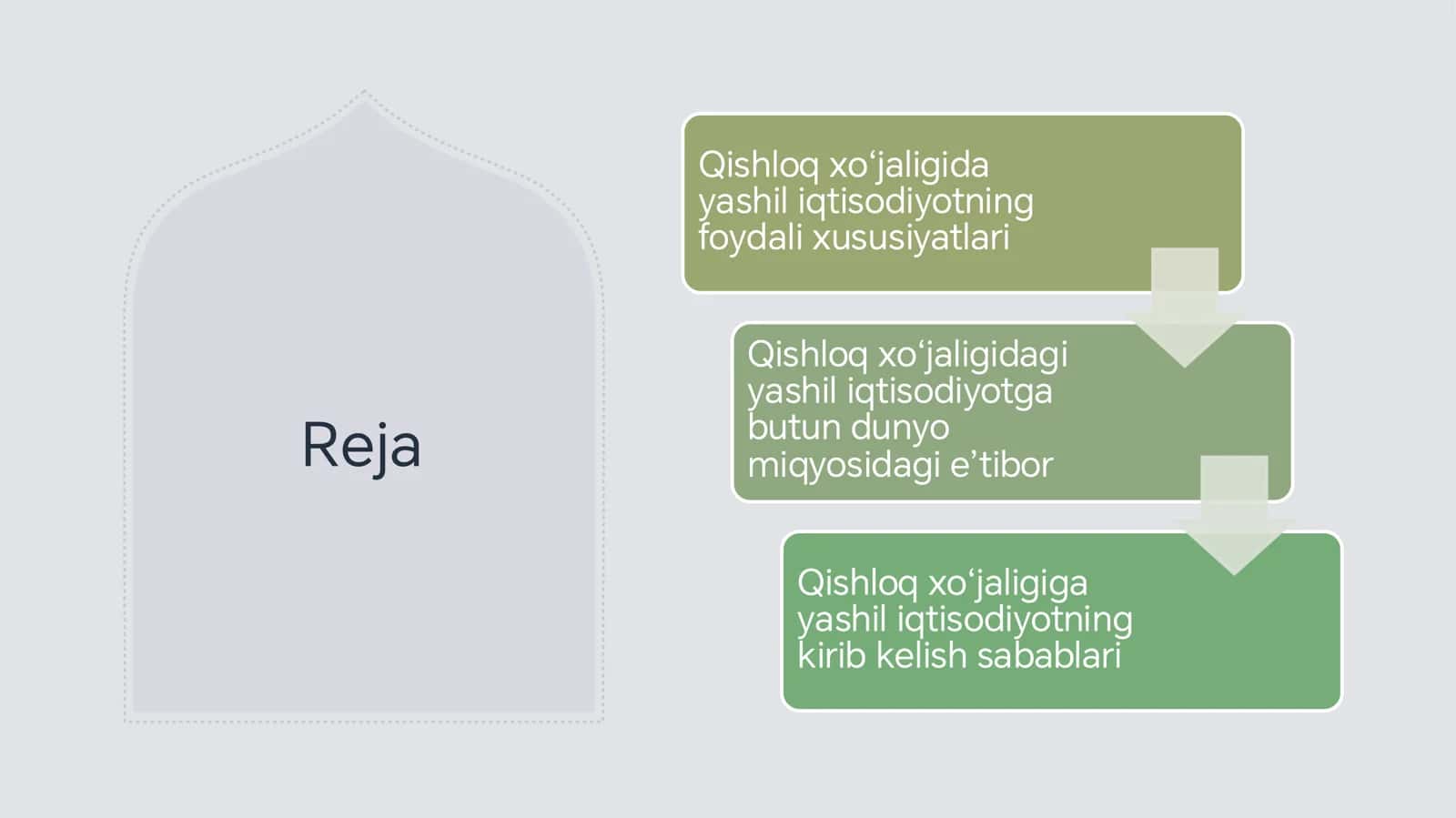 Qishloq xo'jaligini yashil iqtisodiyot asosida rivojlantirish 2