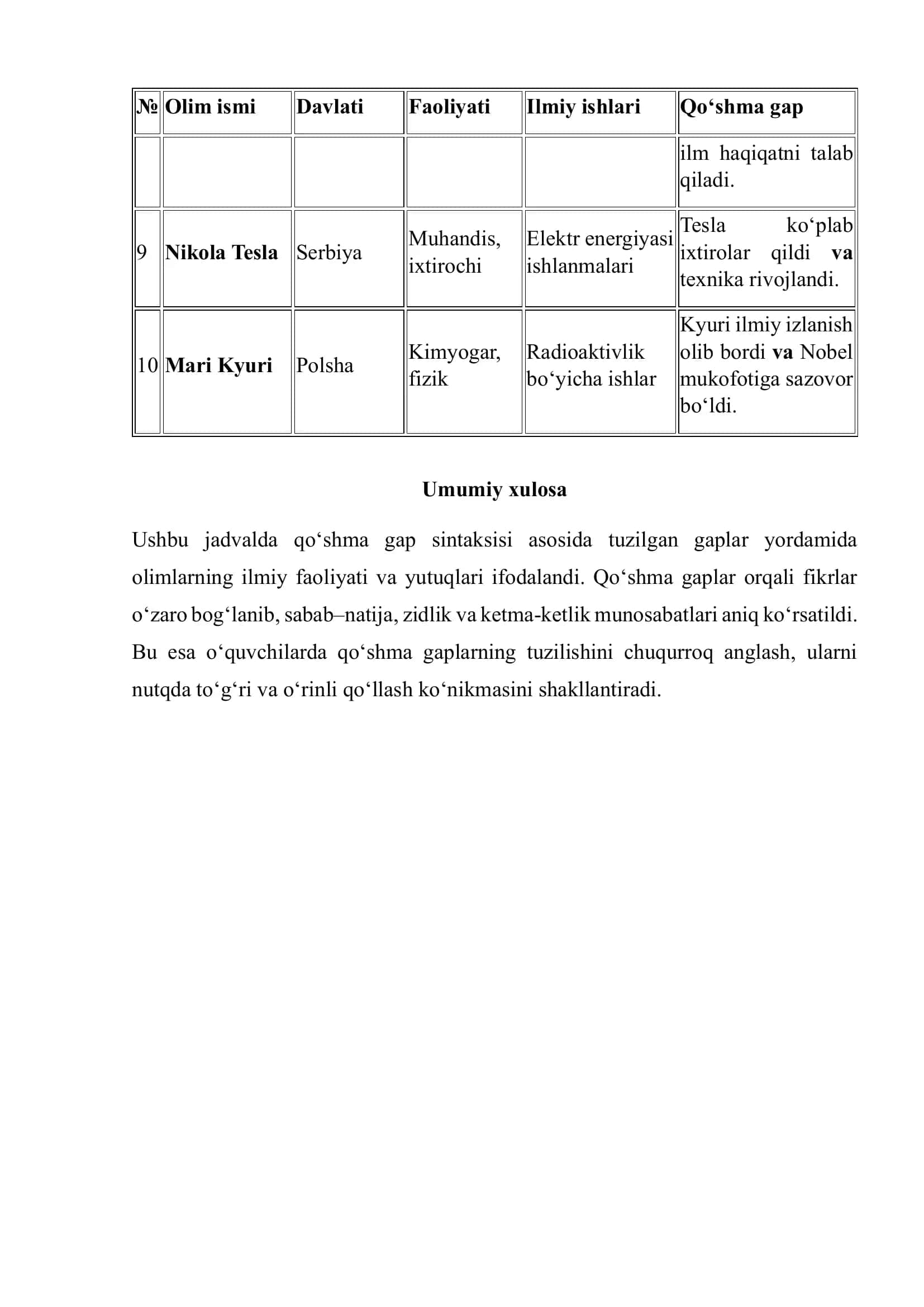 Qo‘shma gap sintaksisi 2