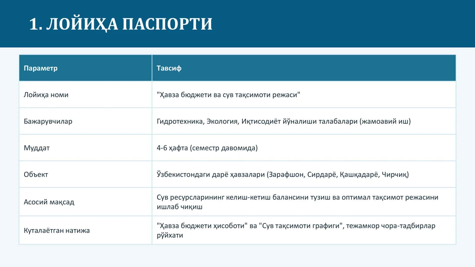ЛОЙИҲА ИҲИ 2