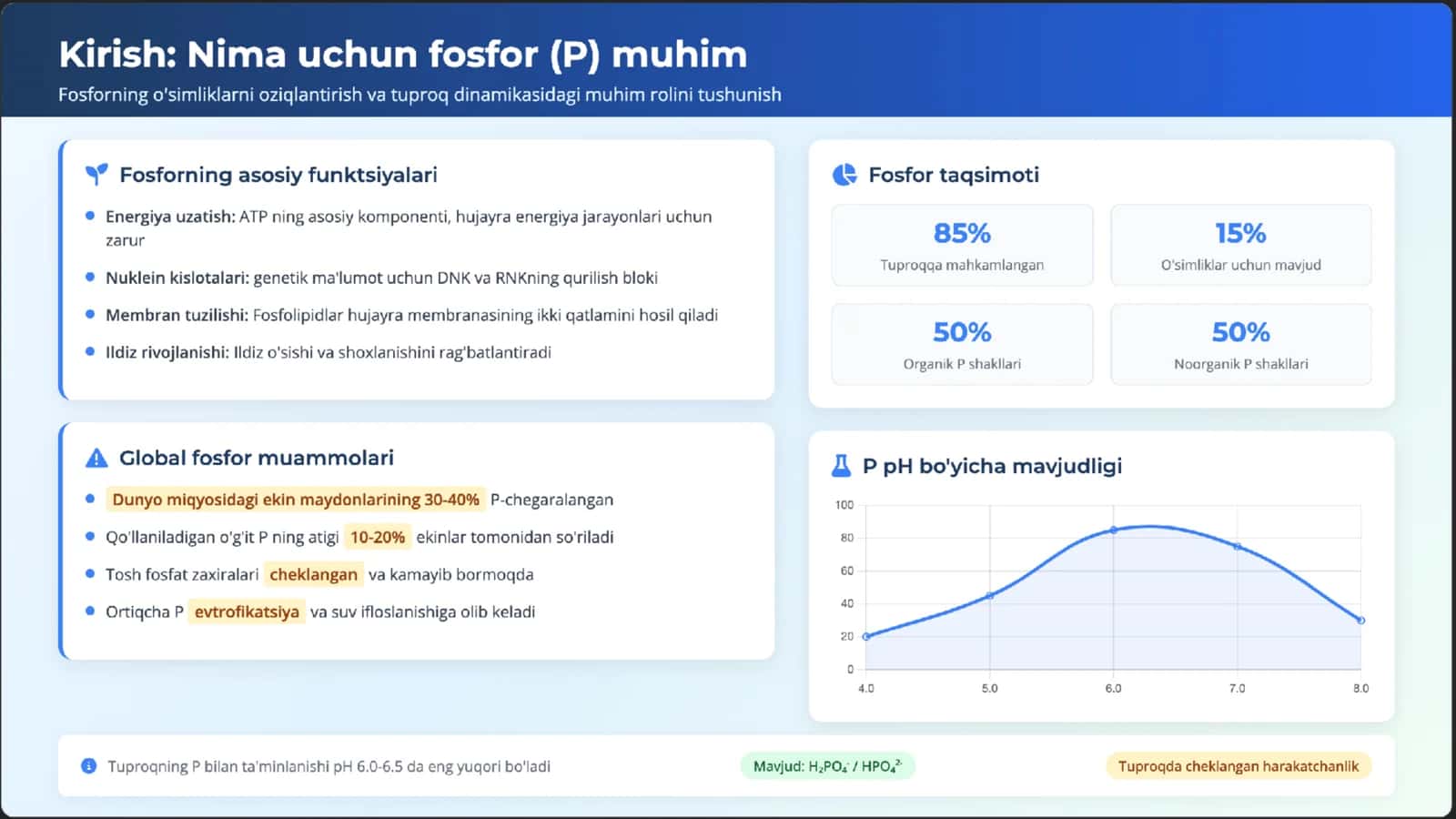Tuproq tarkibidagi fosforning safarbar xolatga o’tishi (mobilizasiya) va mugimlanishi va (imobilizasiya) 2
