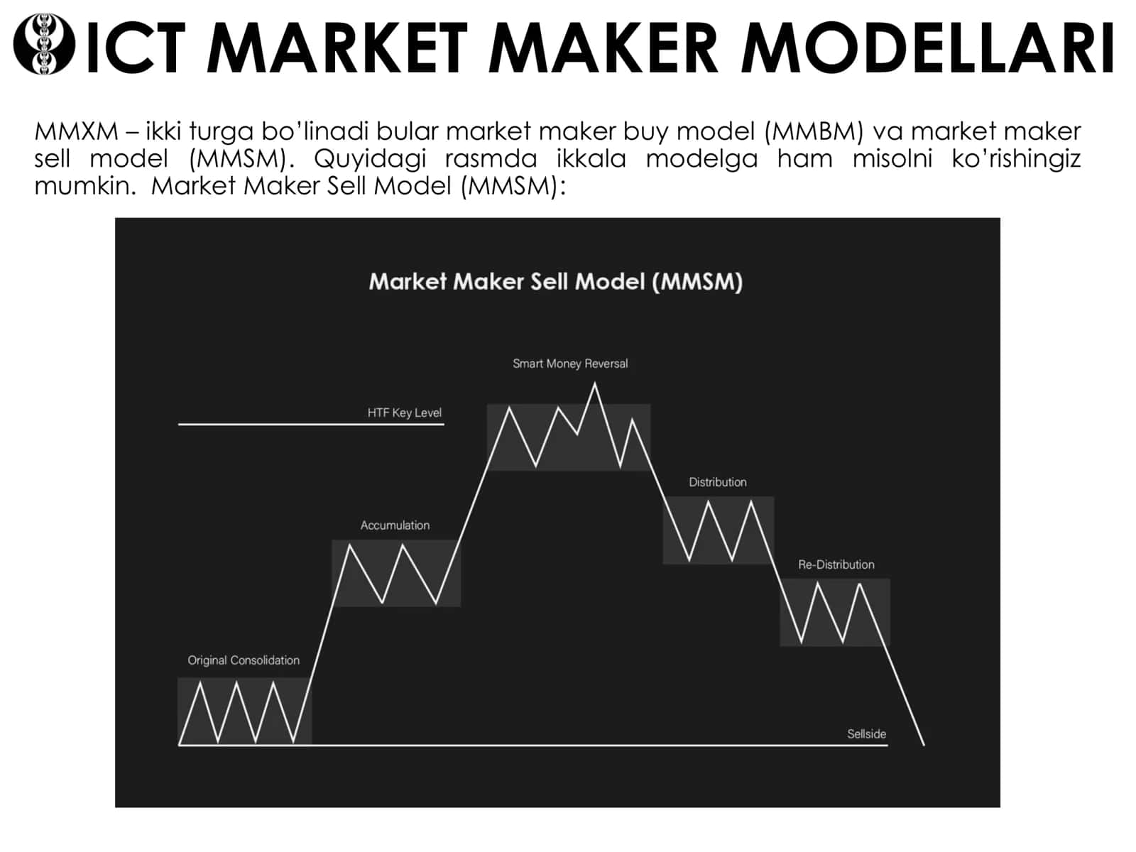 ICT MARKET MAKER MODELLARI 2