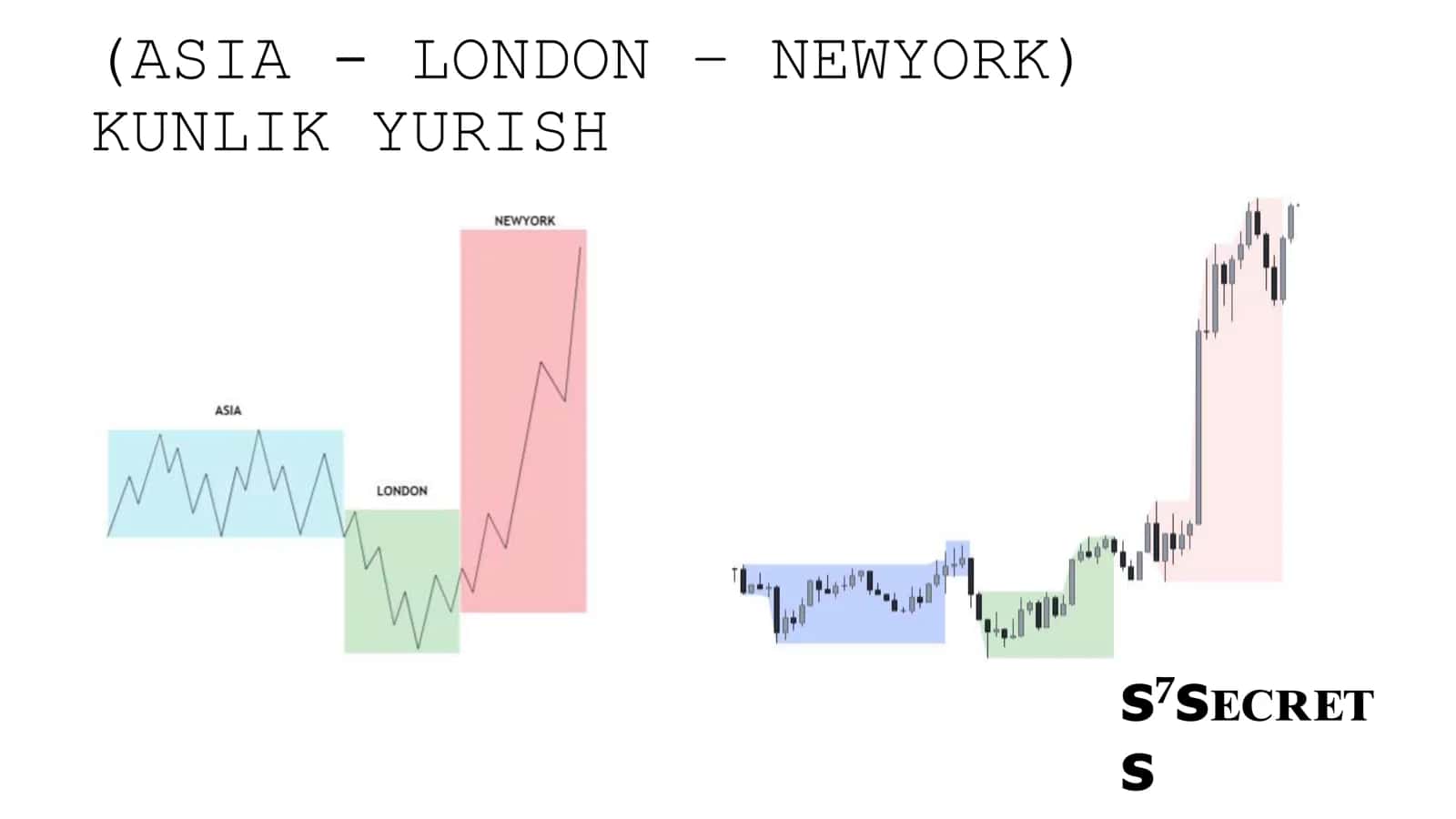 FXN – ASIAN SESSION RANGE INDICATOR 2