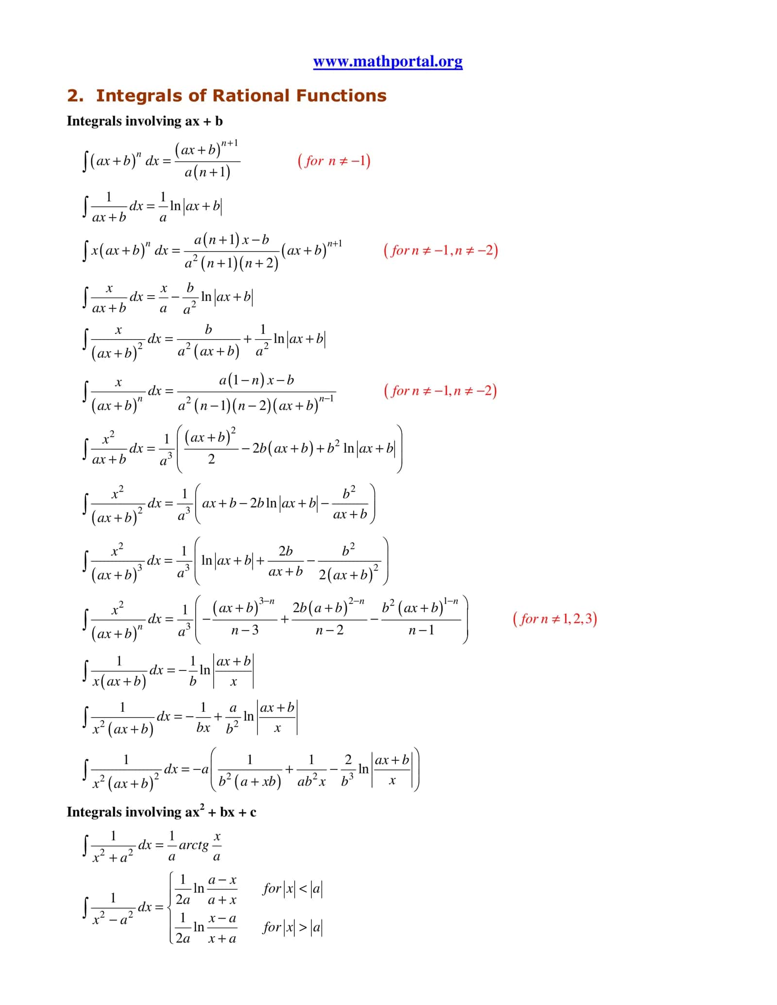 Integration Formulas 2
