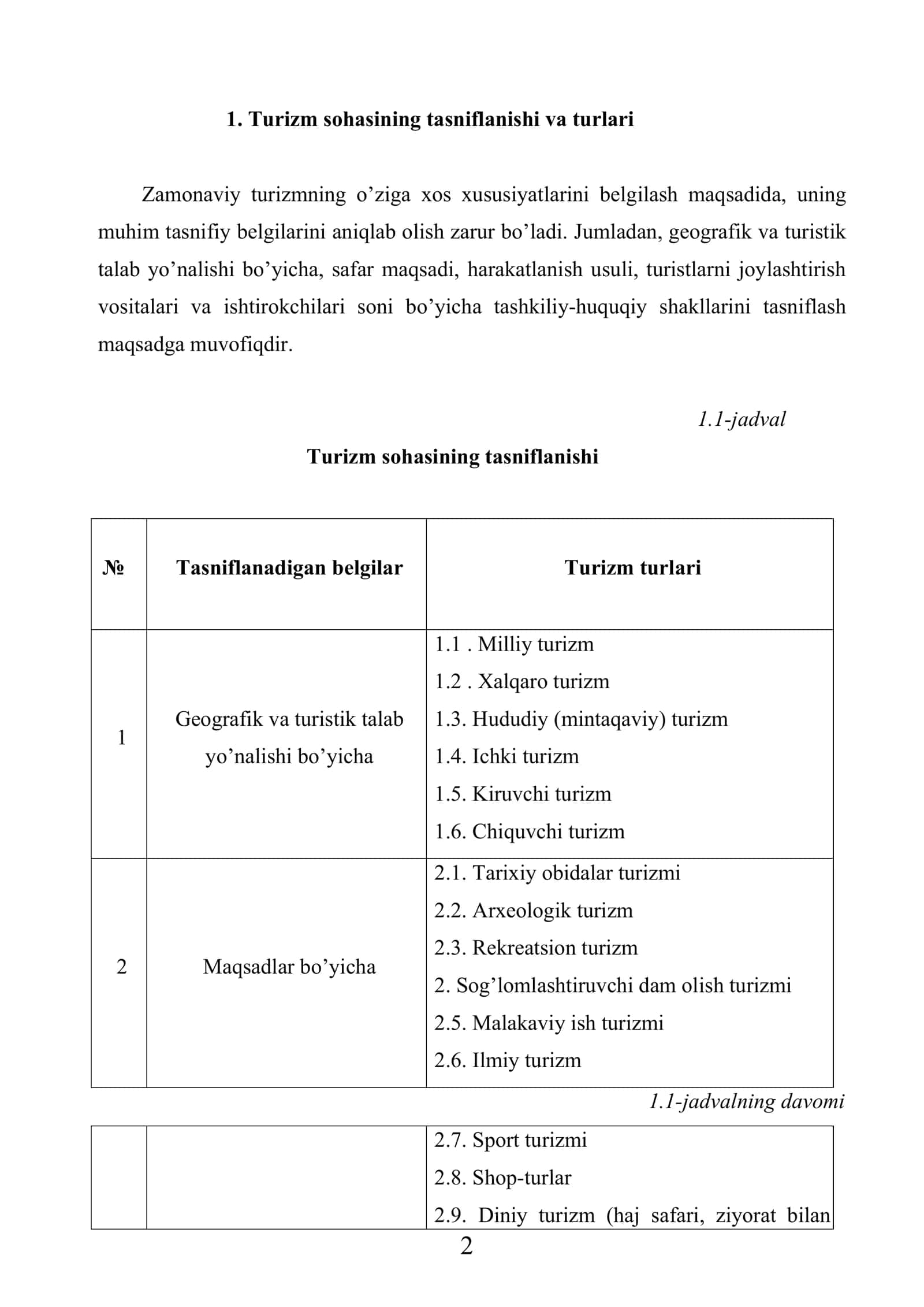Turizm sohasining tasniflanishi va turlari 2