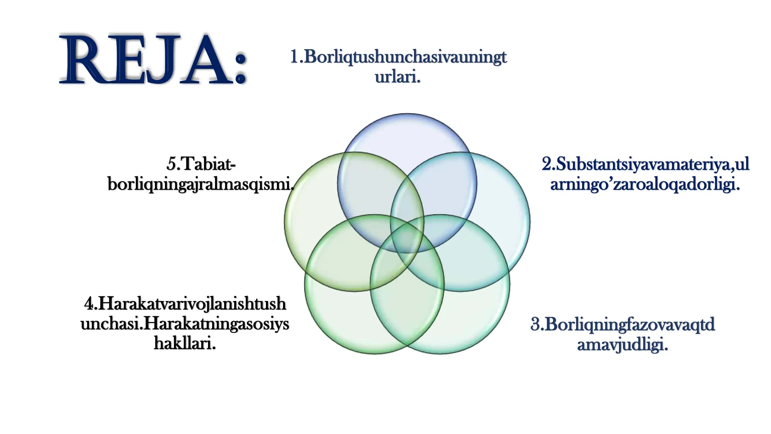 Falsafa Borliq ontologiya () 2