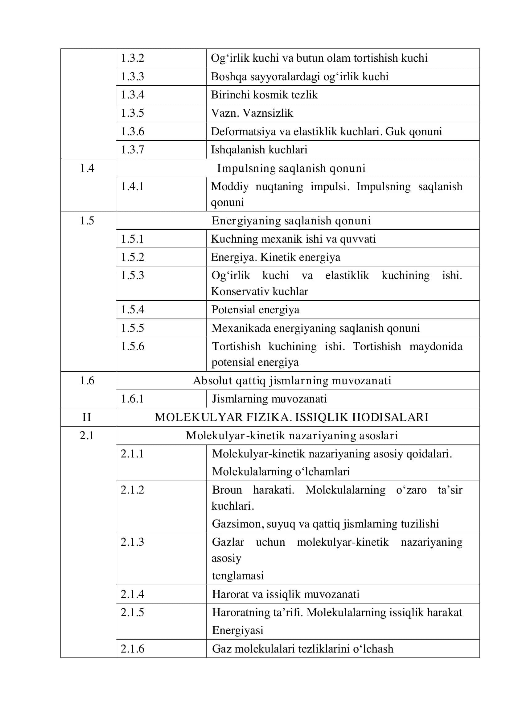 FIZIKA FANIDAN MALAKA TOIFASI SINOVLARI 2