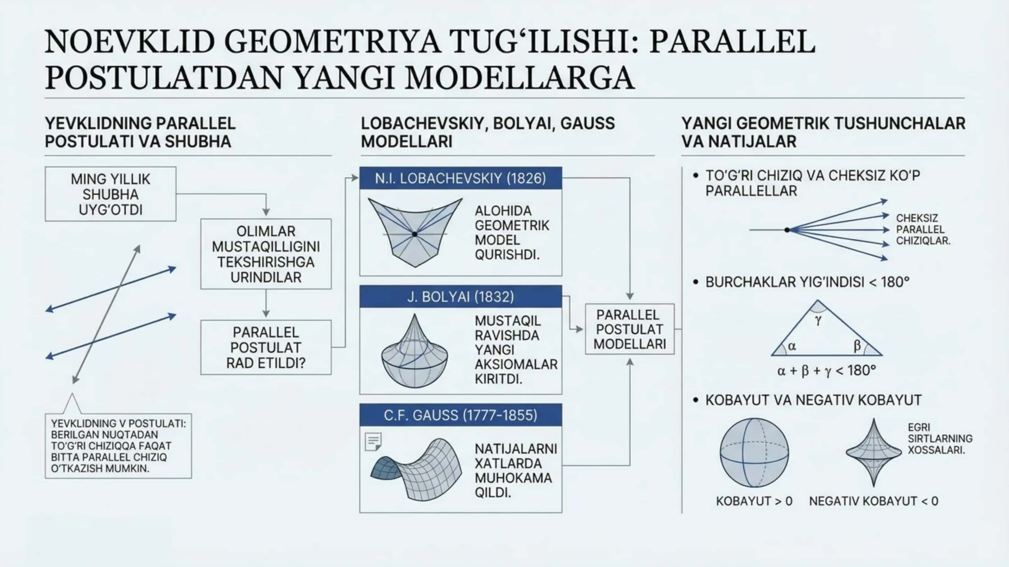 XIX asrda geometriya va analiz rivoji 2