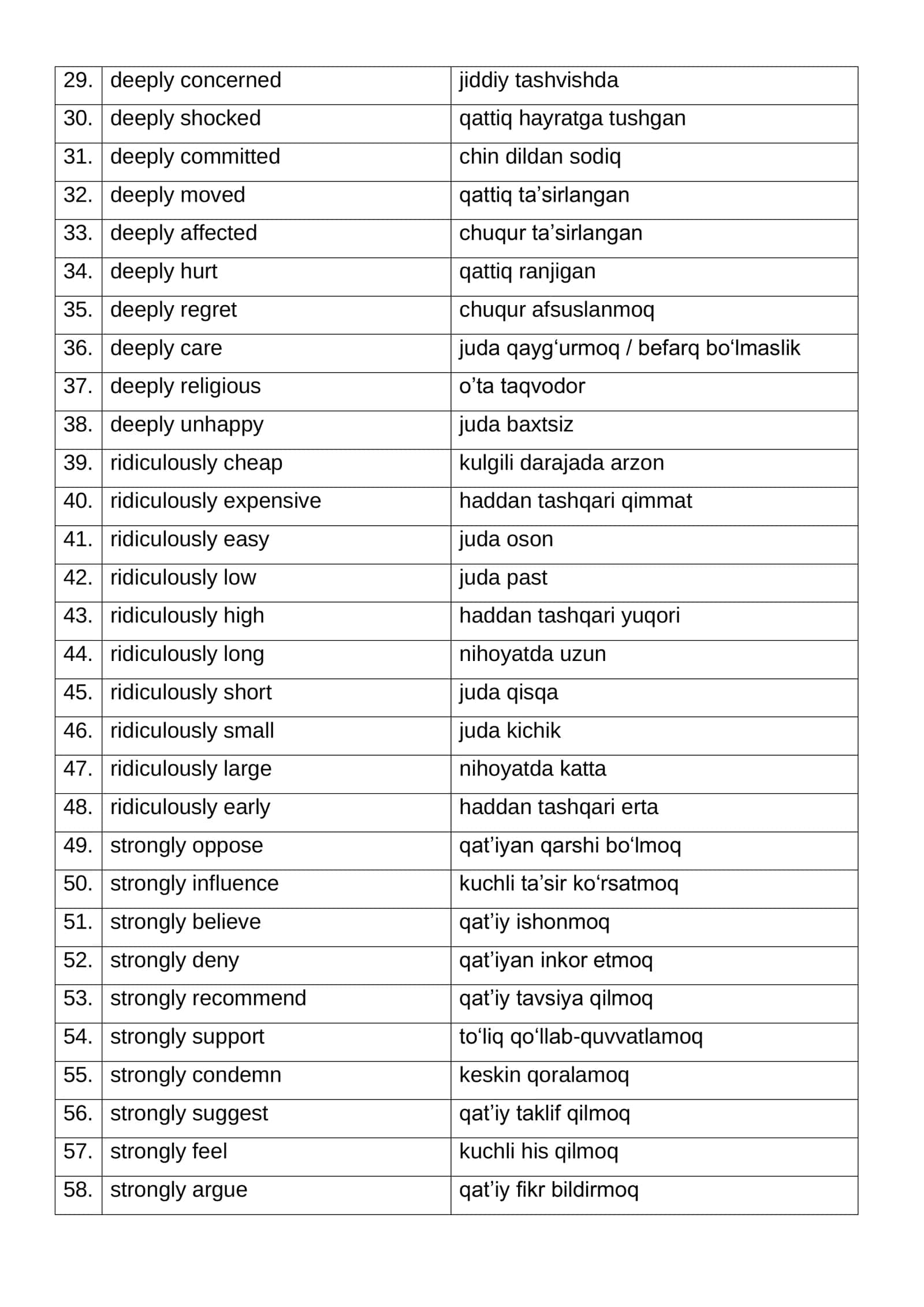 Speaking Band 8.0+ Vocabulary 2