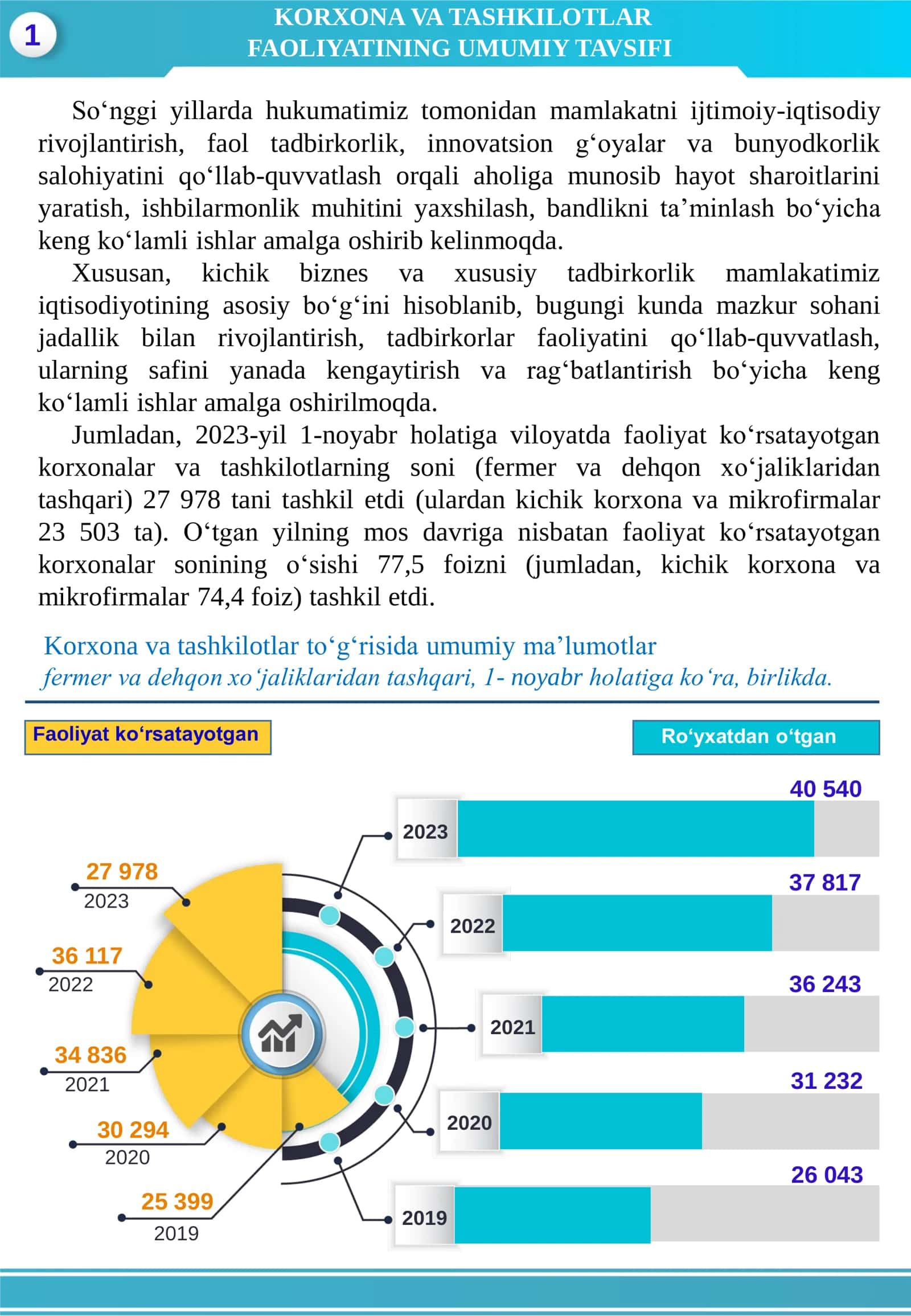 NAMANGAN VILOYATIDAGI KORXONA VA TASHKILOTLAR DEMOGRAFIYASI BO‘YICHA MA’LUMOT 2