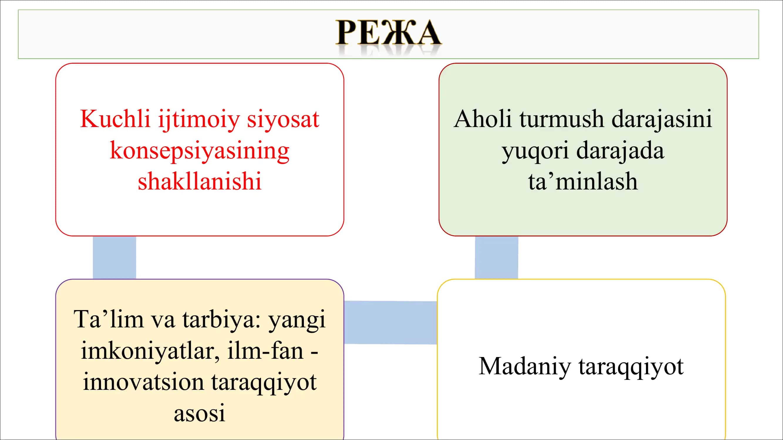 O’ZBEKISTON RESPUBLIKASIDAGI IJTIMOIY O’ZGARISHLAR, MA’NAVIY VA MADANIY TARAQQIYOT. 2