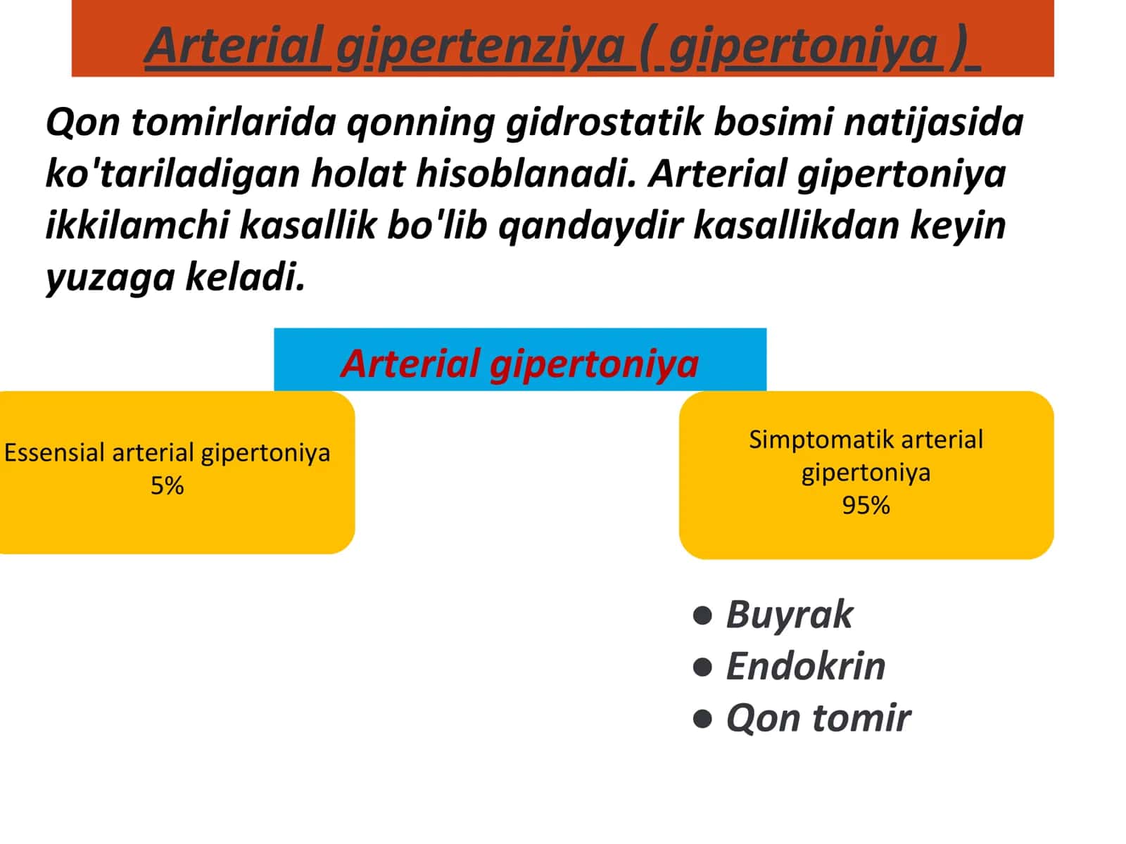 Arterial Gipertenziya 2
