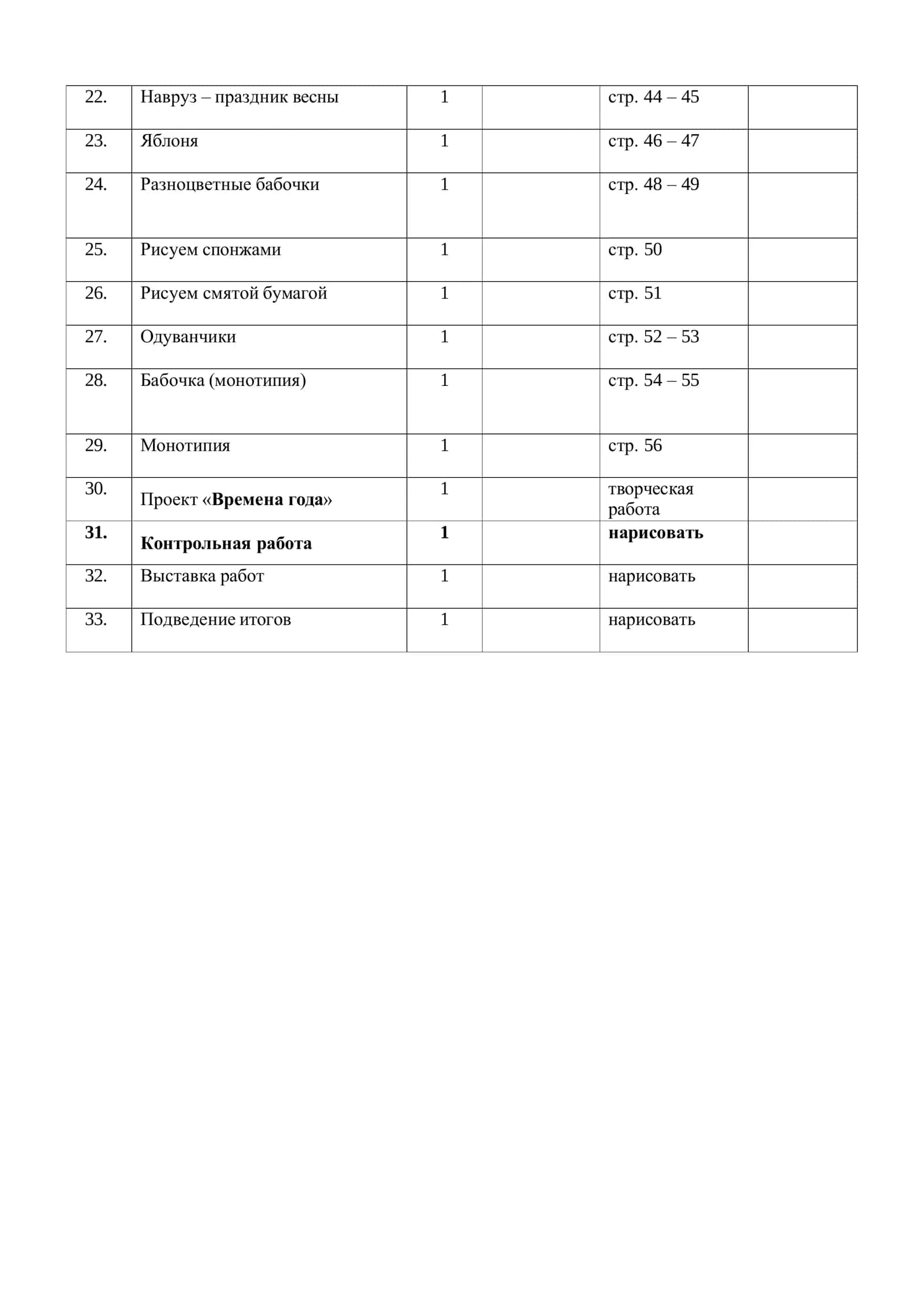 Изобразительное искусство 1 класс 2