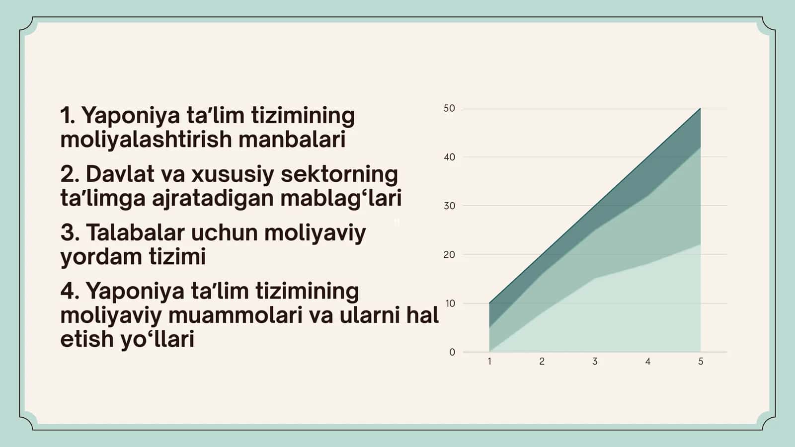 Yaponiya ta'lim tizimining moliyaviy jihatlari 2