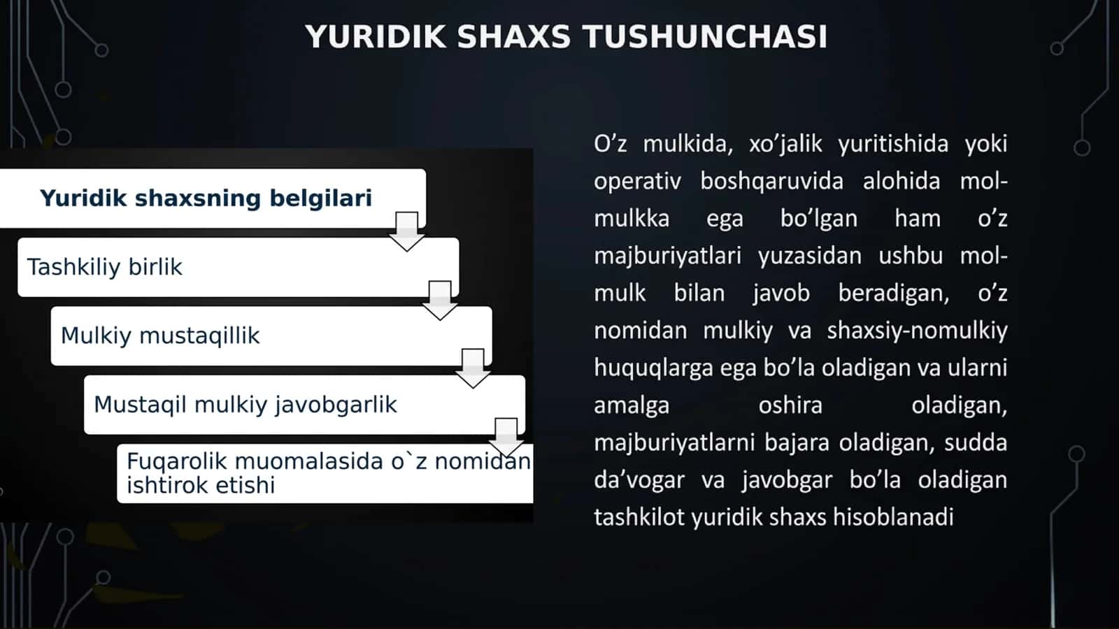 YURIDIK SHAXSLAR– FUQOROLIK HUQUQINING SUBYEKTI SIFATIDA 2