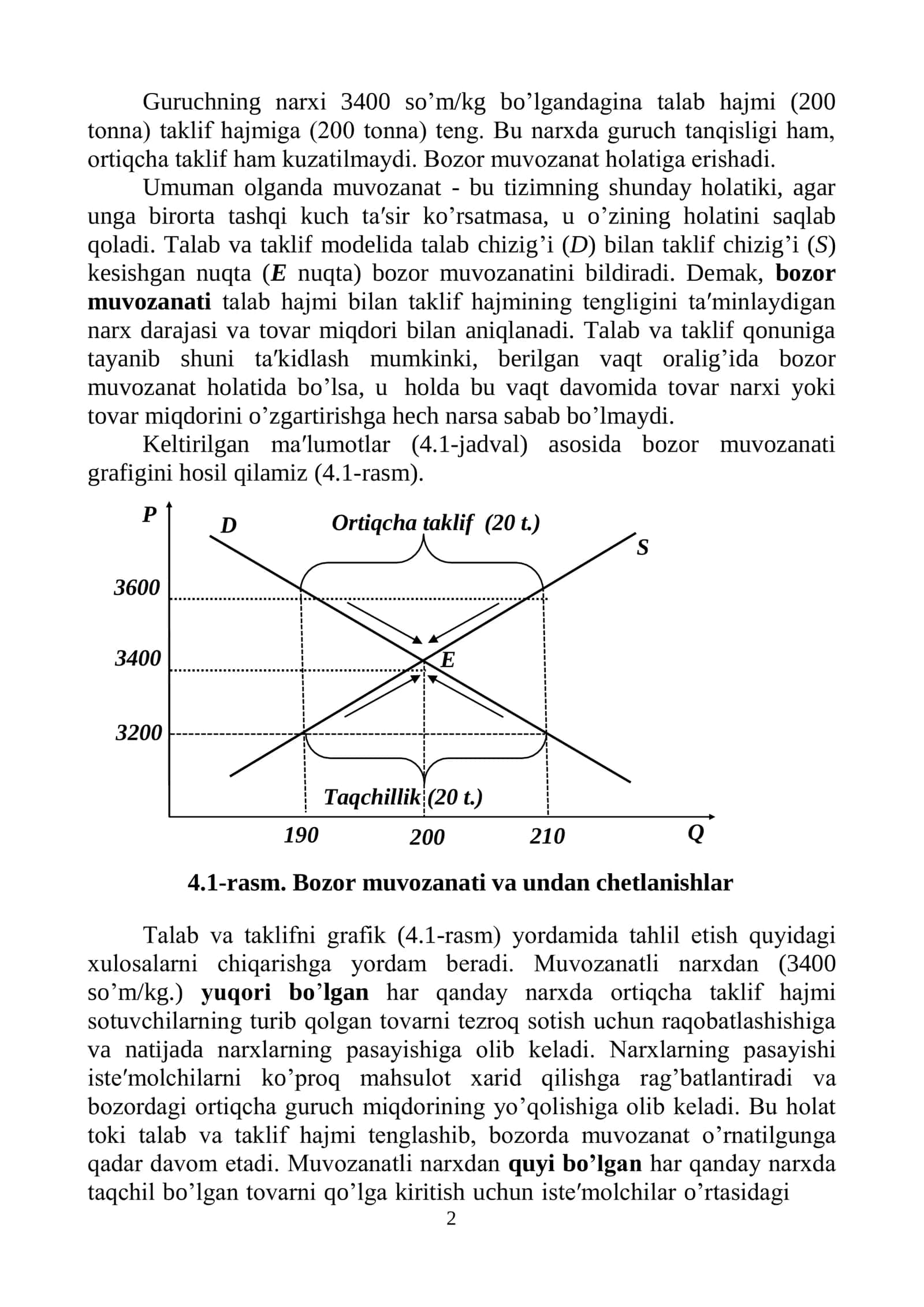 BOZOR MUVOZANATI, MAKSIMAL VA MINIMAL NARXLAR 2